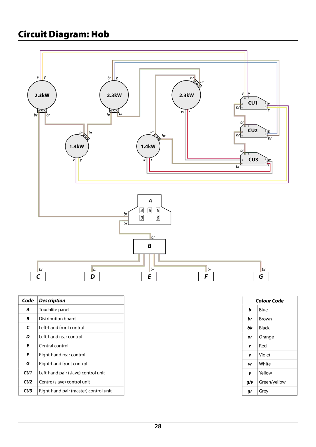 Rangemaster U109952 - 02 manual Circuit Diagram Hob 