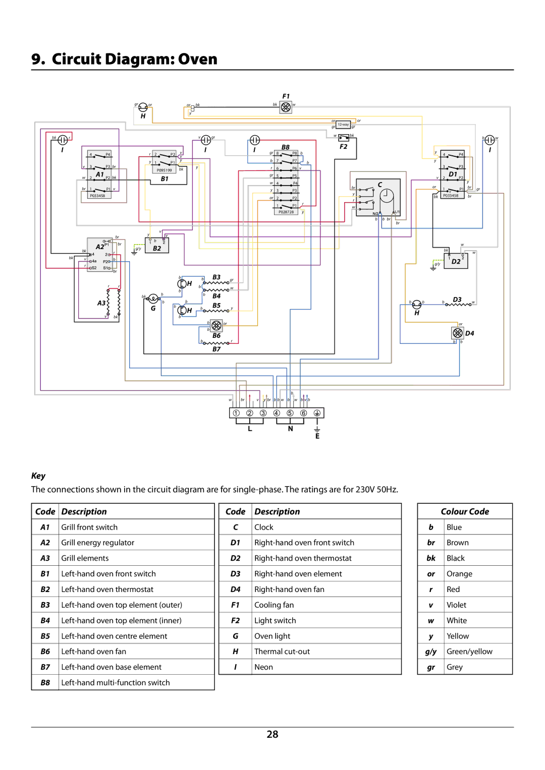 Rangemaster U109987 - 01 manual Circuit Diagram Oven, Key, Code Description Colour Code 