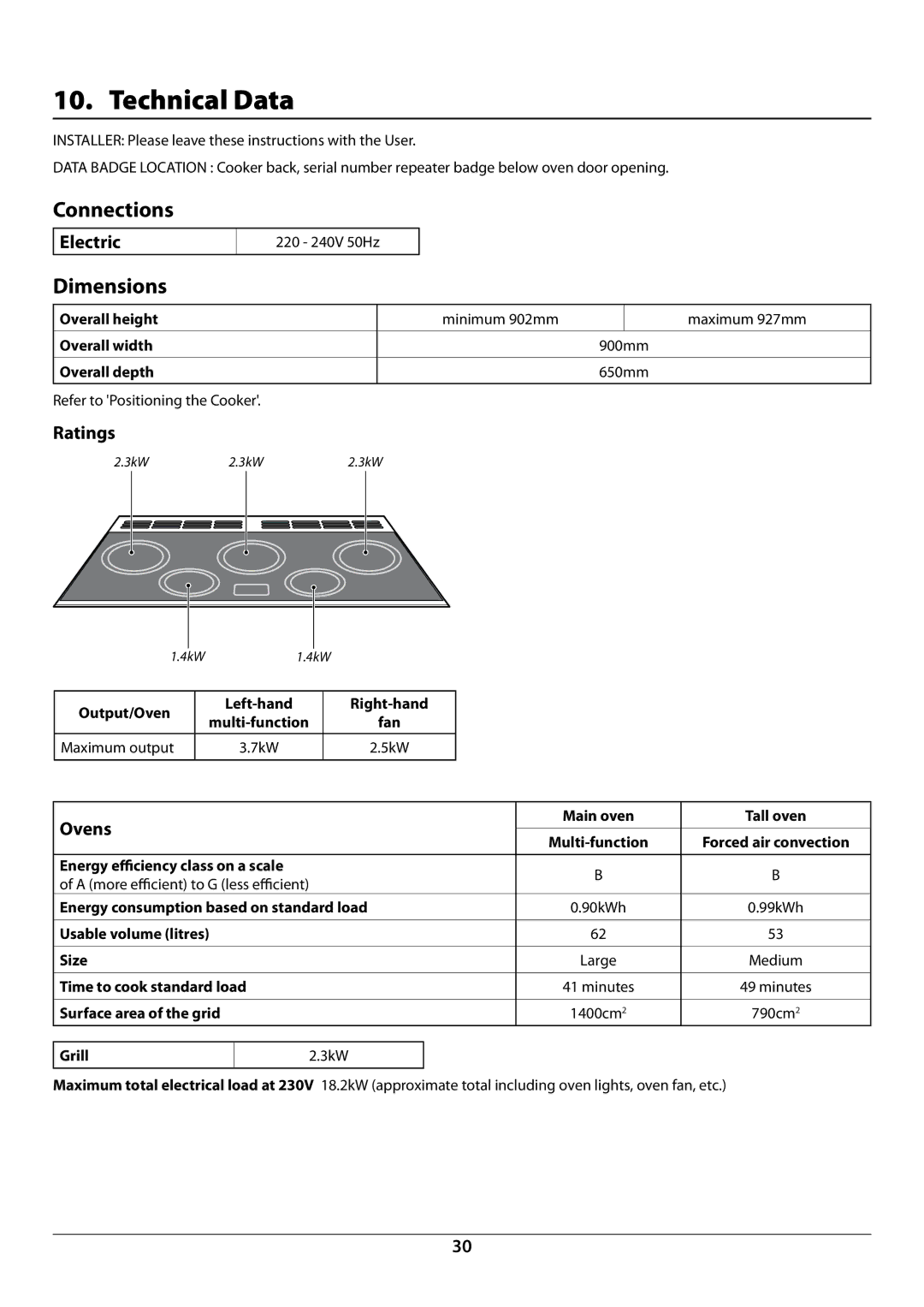 Rangemaster U109987 - 01 manual Technical Data, Connections, Dimensions 