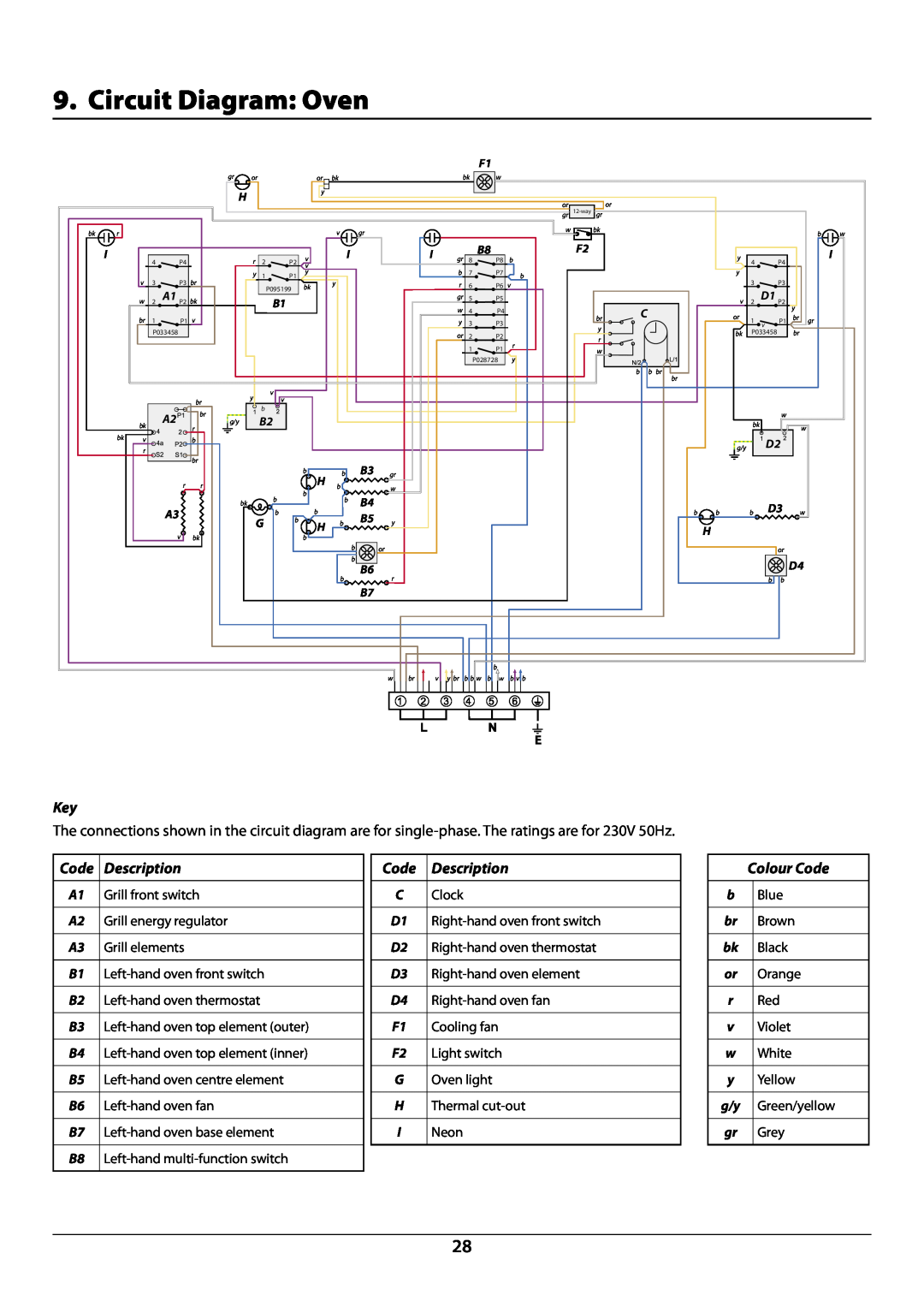 Rangemaster U109987 - 01 manual Circuit Diagram Oven, Description, Colour Code 
