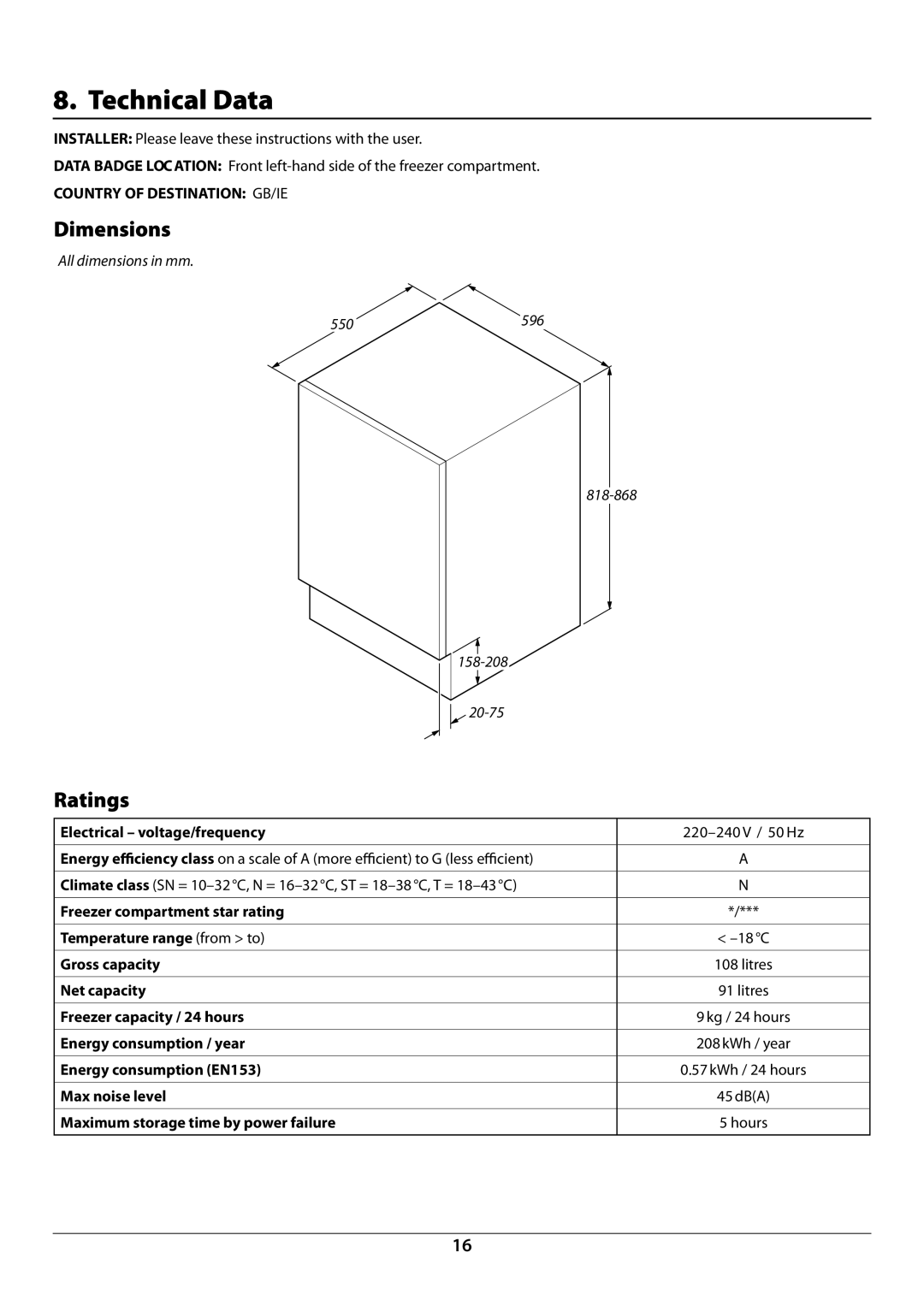 Rangemaster U110120 - 01A manual Technical Data, Dimensions, Ratings 