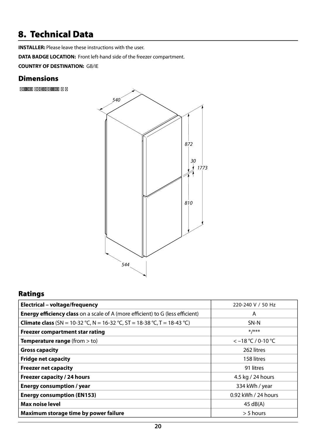 Rangemaster U110121 - 01A manual Technical Data, Dimensions, Ratings 