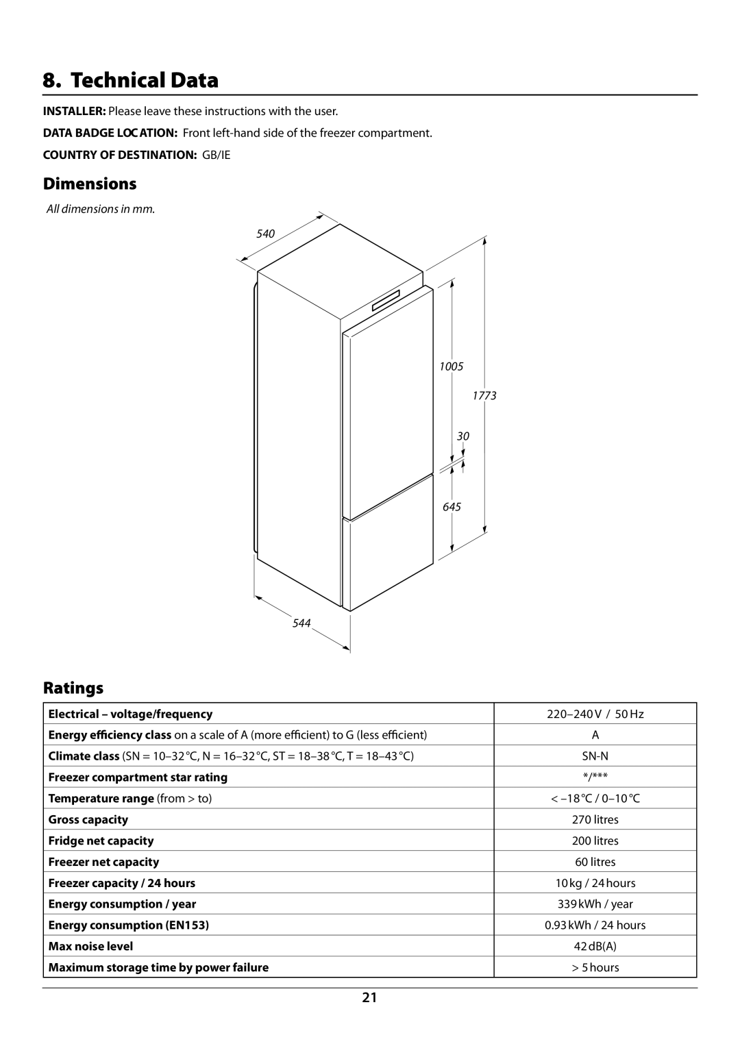 Rangemaster U110122-01B manual Technical Data, Dimensions, Ratings 