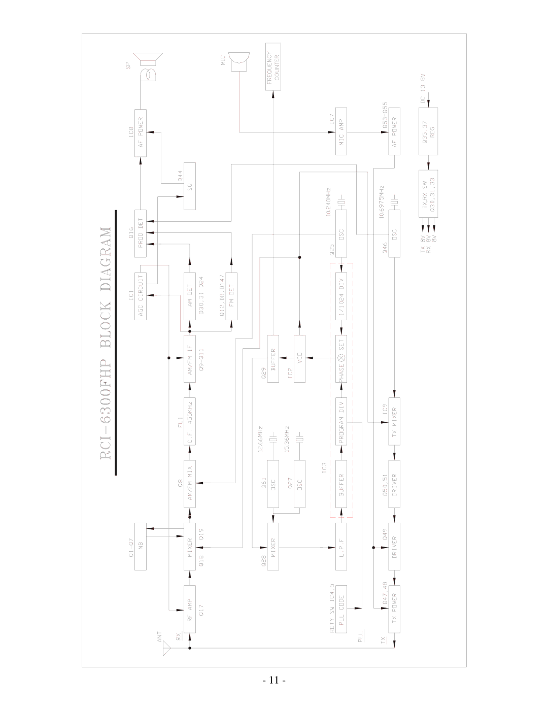 Ranger RCI-6300F HP, RCI-6300F TB service manual 