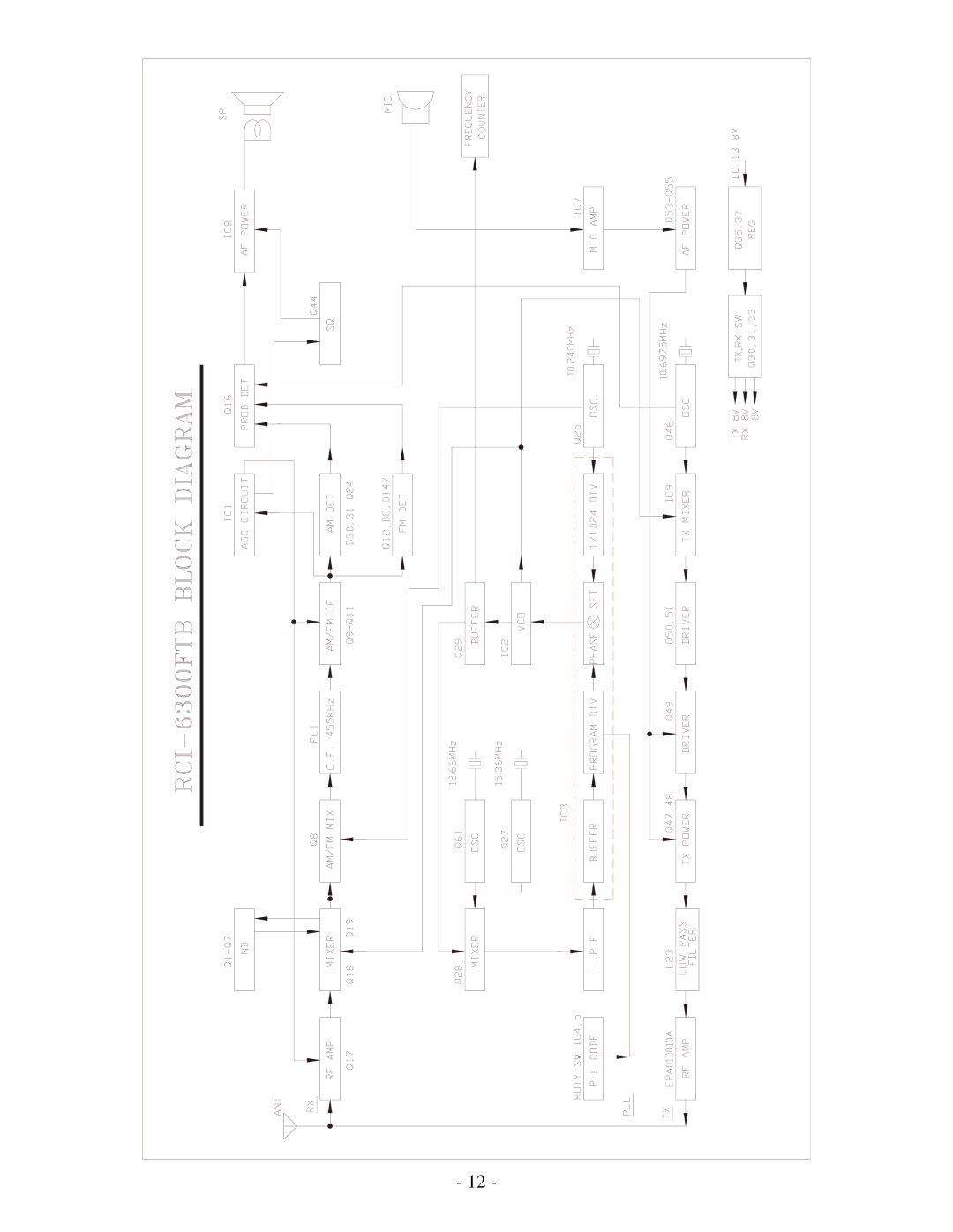 Ranger RCI-6300F TB, RCI-6300F HP service manual 