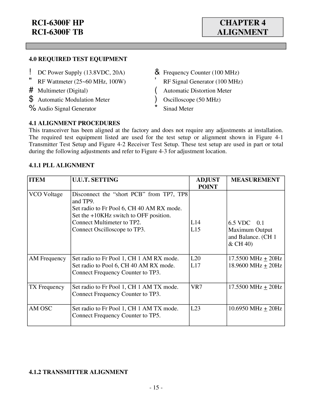 Ranger RCI-6300F HP, RCI-6300F TB Chapter Alignment, Required Test Equipment, Alignment Procedures, Transmitter Alignment 