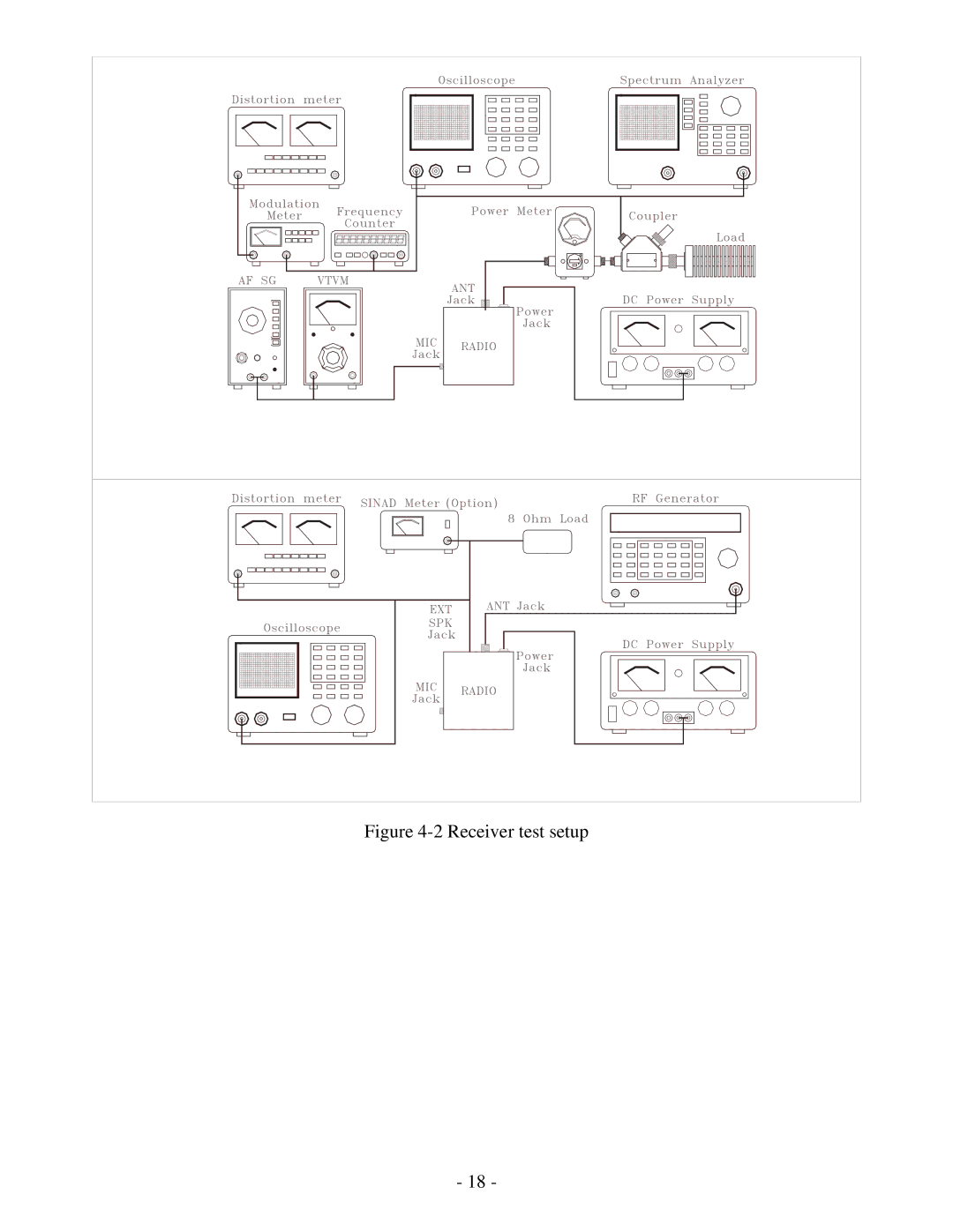 Ranger RCI-6300F TB, RCI-6300F HP service manual Receiver test setup 