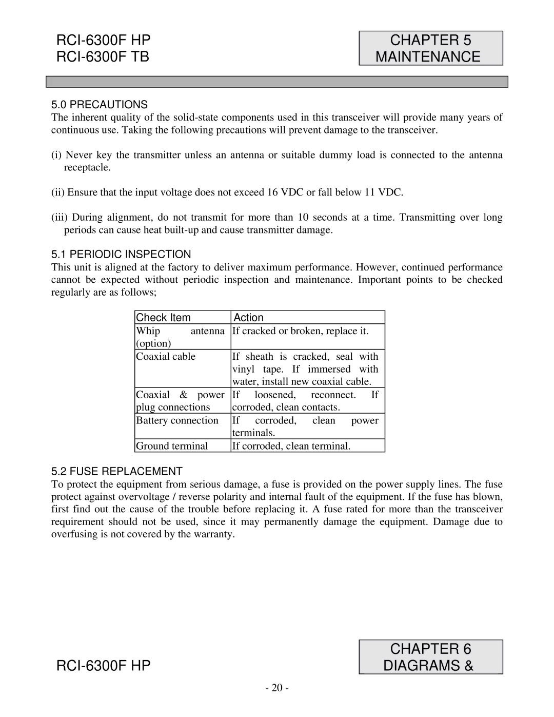 Ranger RCI-6300F TB Chapter Maintenance, Chapter Diagrams, Precautions, Periodic Inspection, Fuse Replacement 