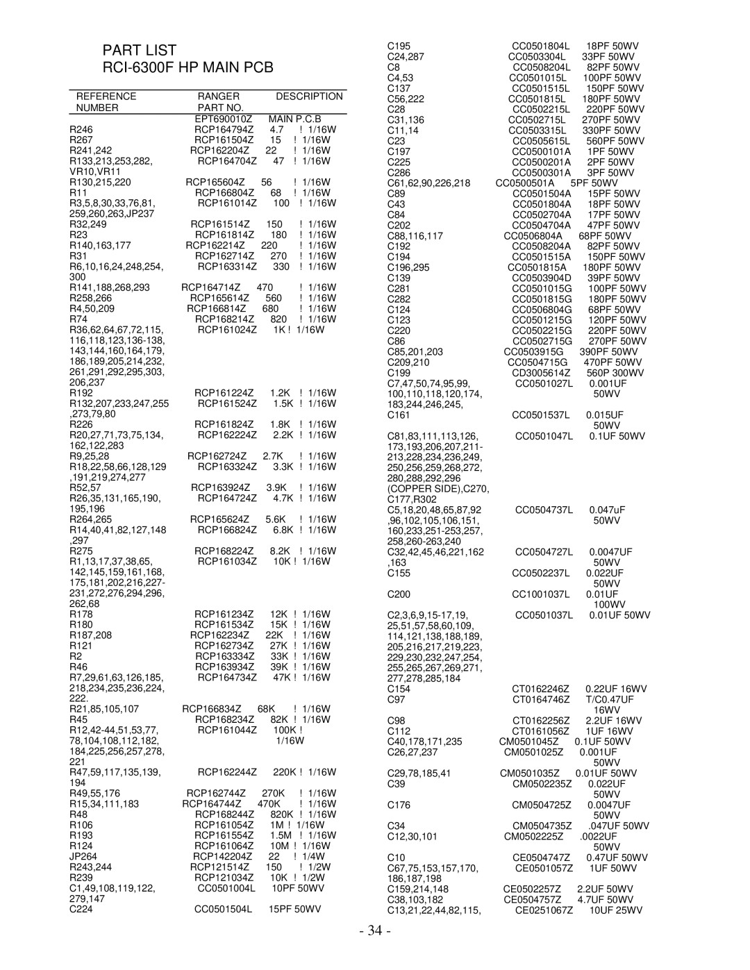 Ranger RCI-6300F TB service manual Part List RCI-6300F HP Main PCB 