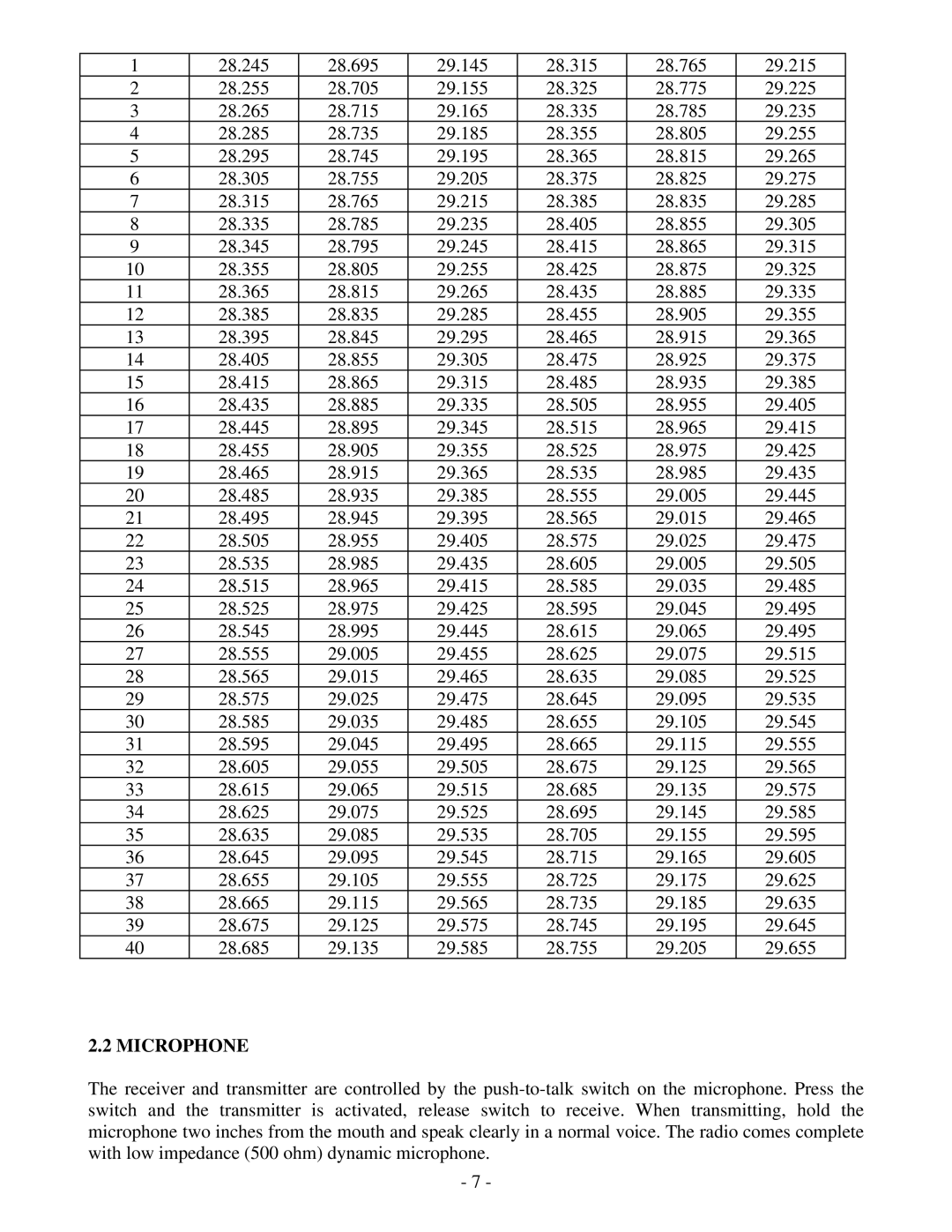 Ranger RCI-6300F HP, RCI-6300F TB service manual Microphone 