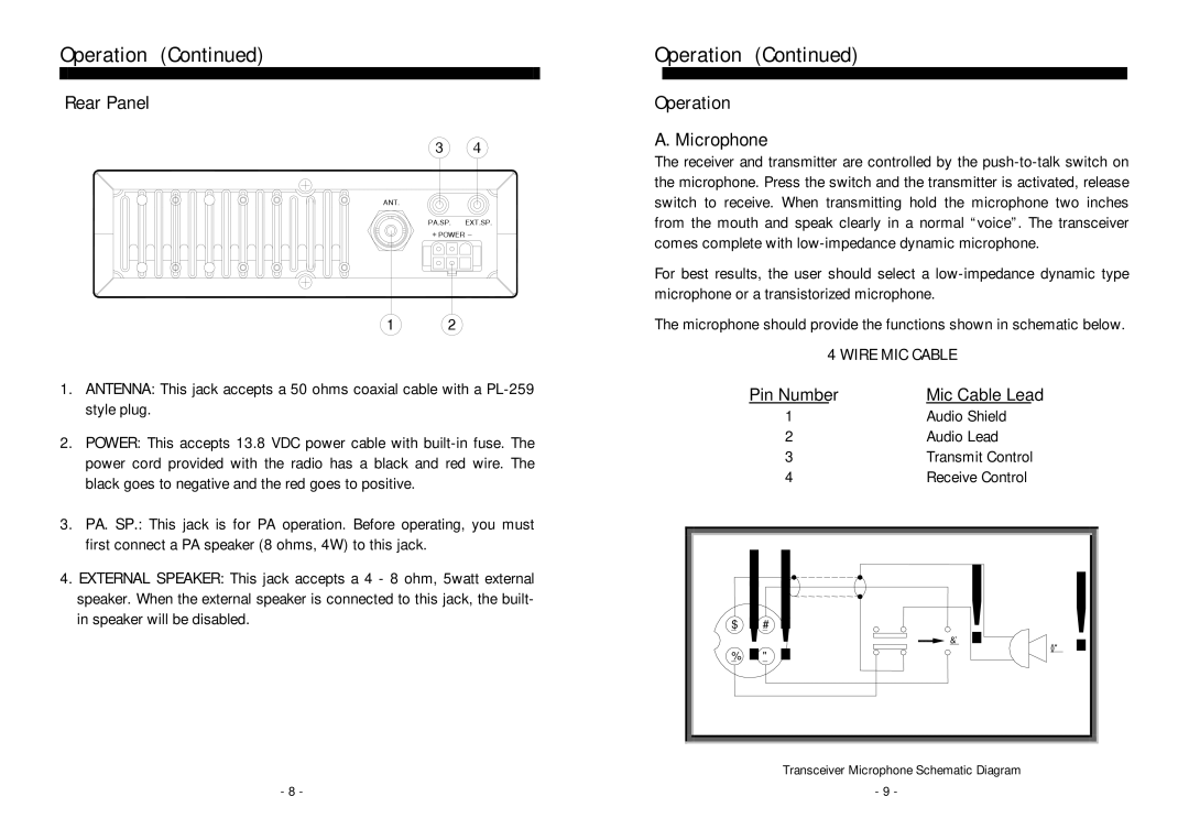 Ranger RCI-6300F25/150 owner manual Rear Panel, Operation Microphone 