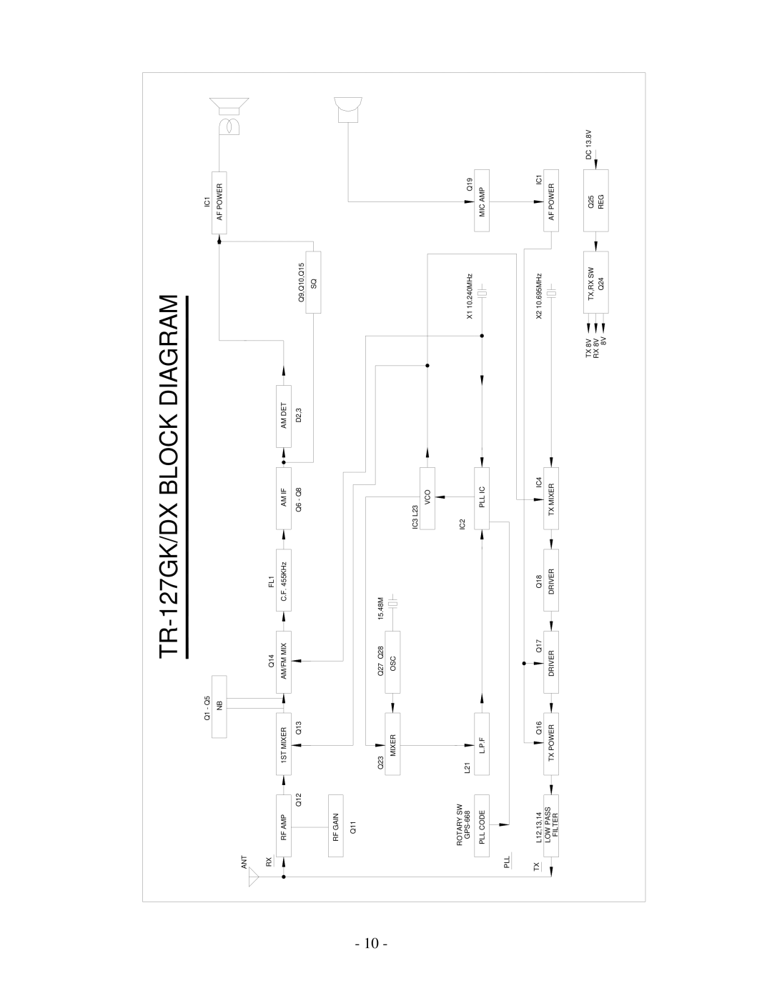 Ranger service manual TR-127GK/DX Block Diagram 