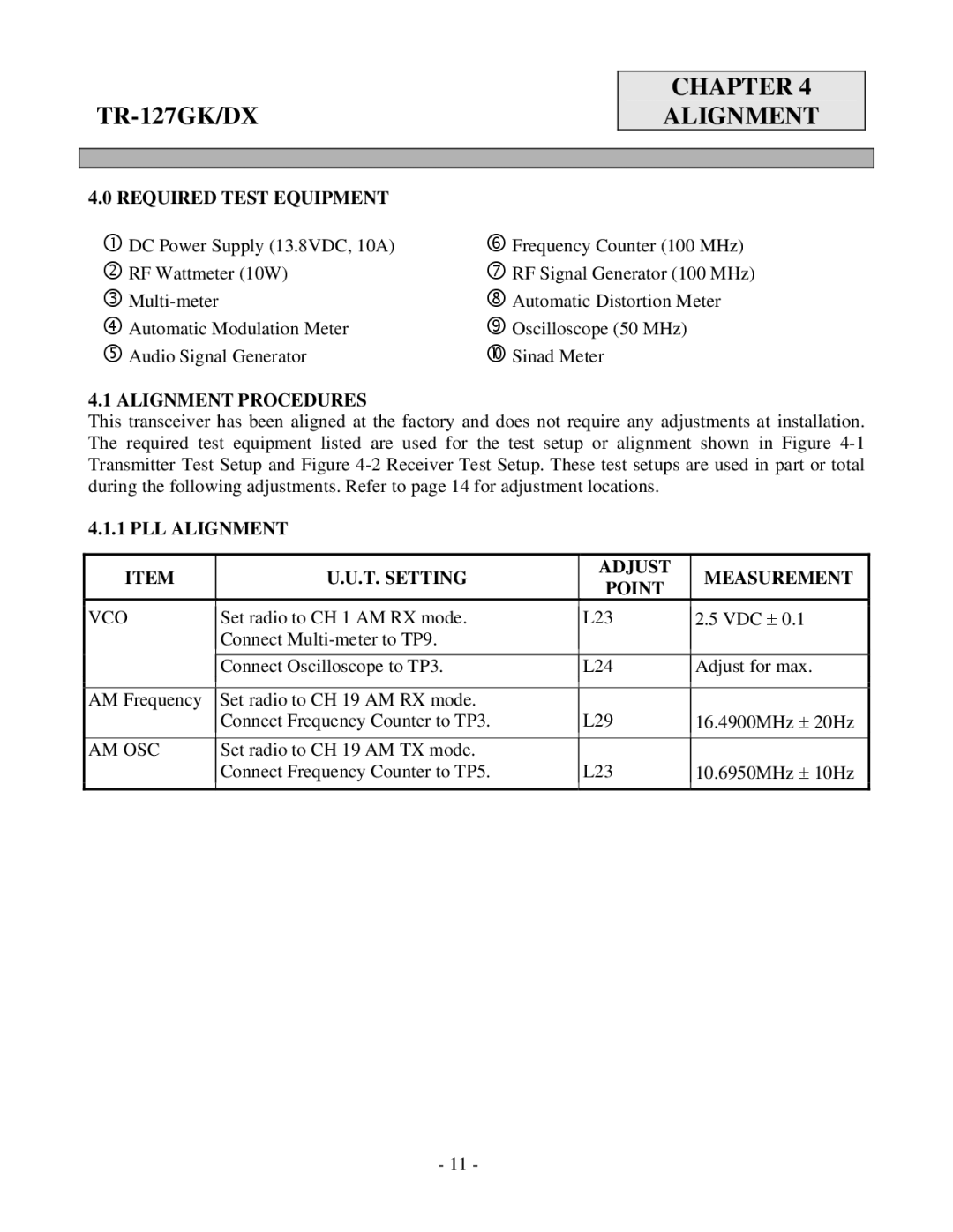 Ranger service manual TR-127GK/DX Chapter Alignment, Required Test Equipment, Alignment Procedures 