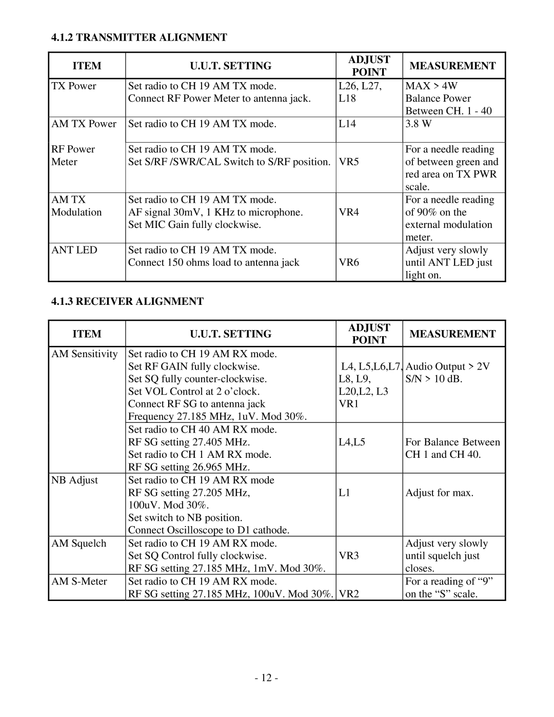 Ranger TR-127GK/DX service manual Transmitter Alignment T. Setting Adjust Measurement Point 