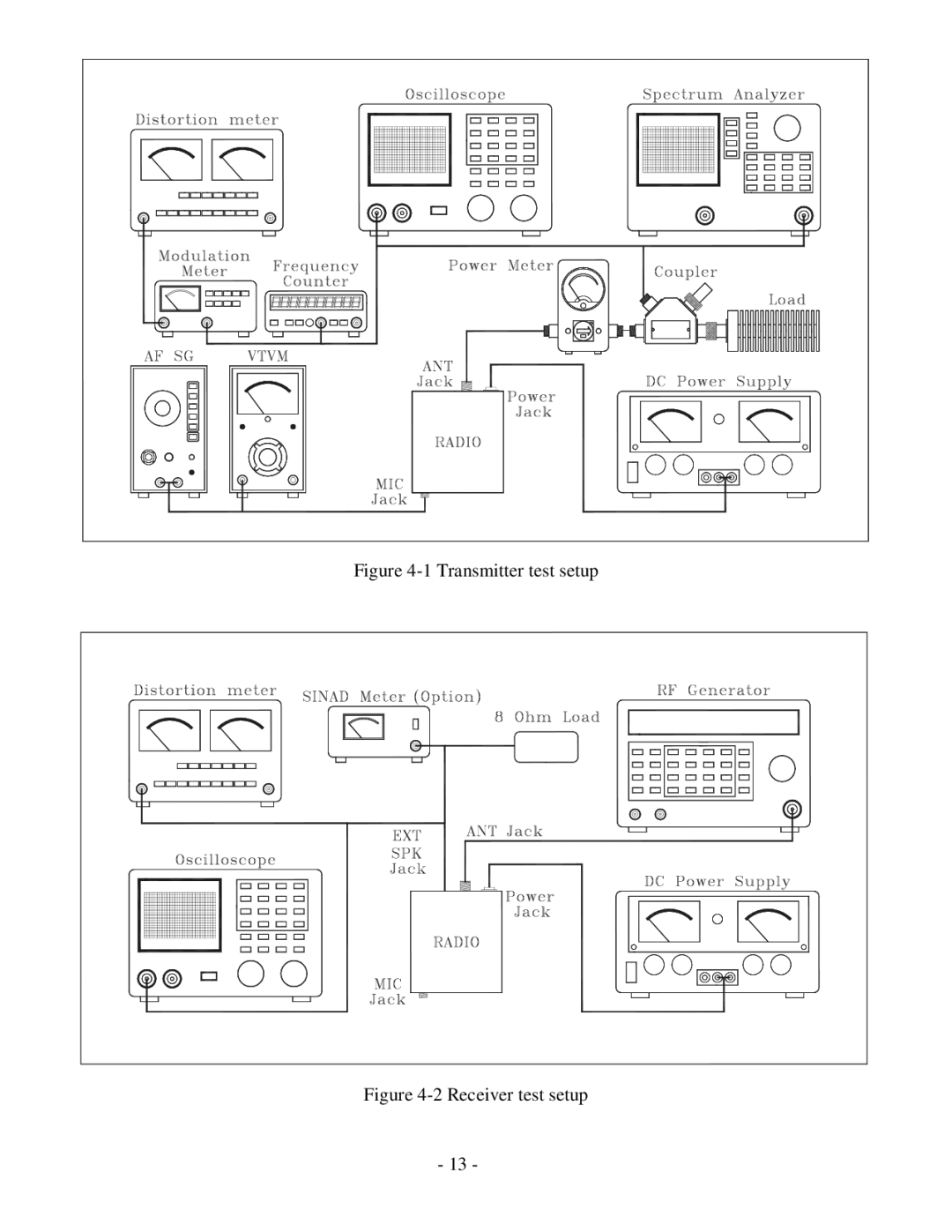 Ranger TR-127GK/DX service manual Transmitter test setup 