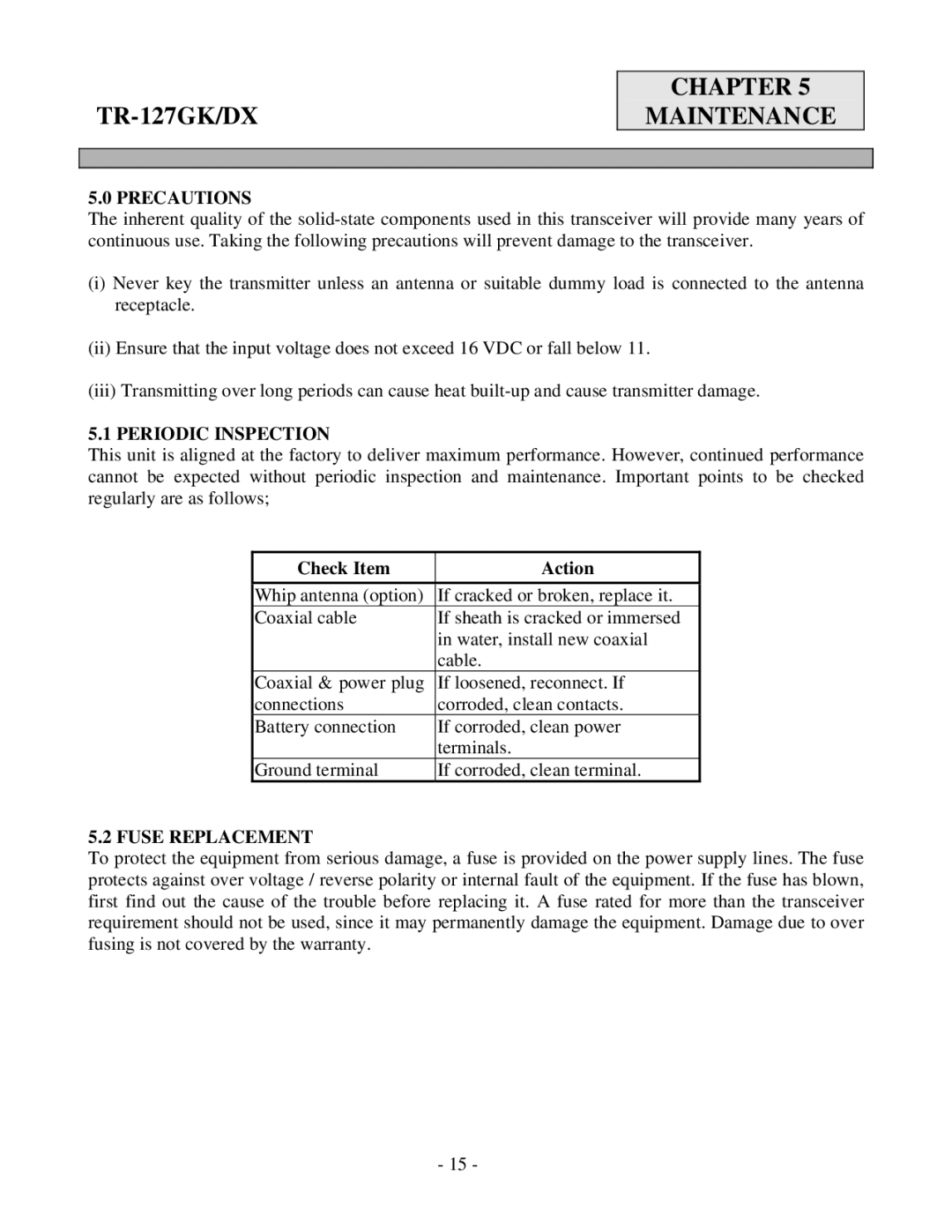 Ranger service manual TR-127GK/DX Chapter Maintenance, Precautions, Periodic Inspection, Fuse Replacement 