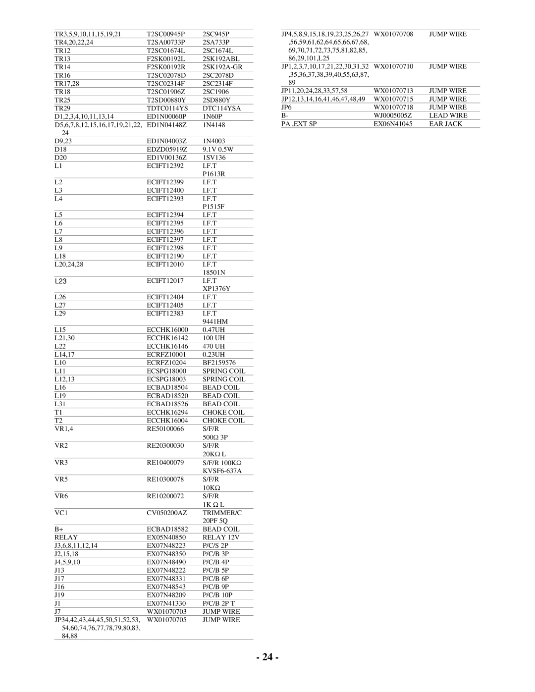 Ranger TR-127GK/DX service manual L23 