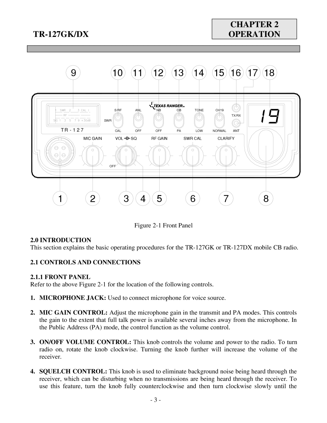 Ranger service manual TR-127GK/DX Operation, Introduction, Controls and Connections Front Panel 