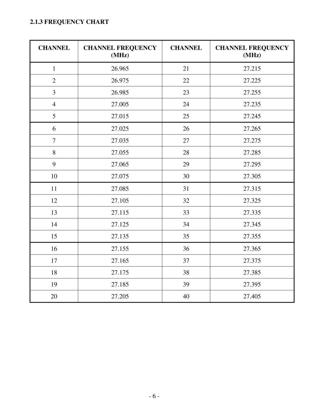 Ranger TR-127GK/DX service manual Frequency Chart Channel Channel Frequency, MHz 