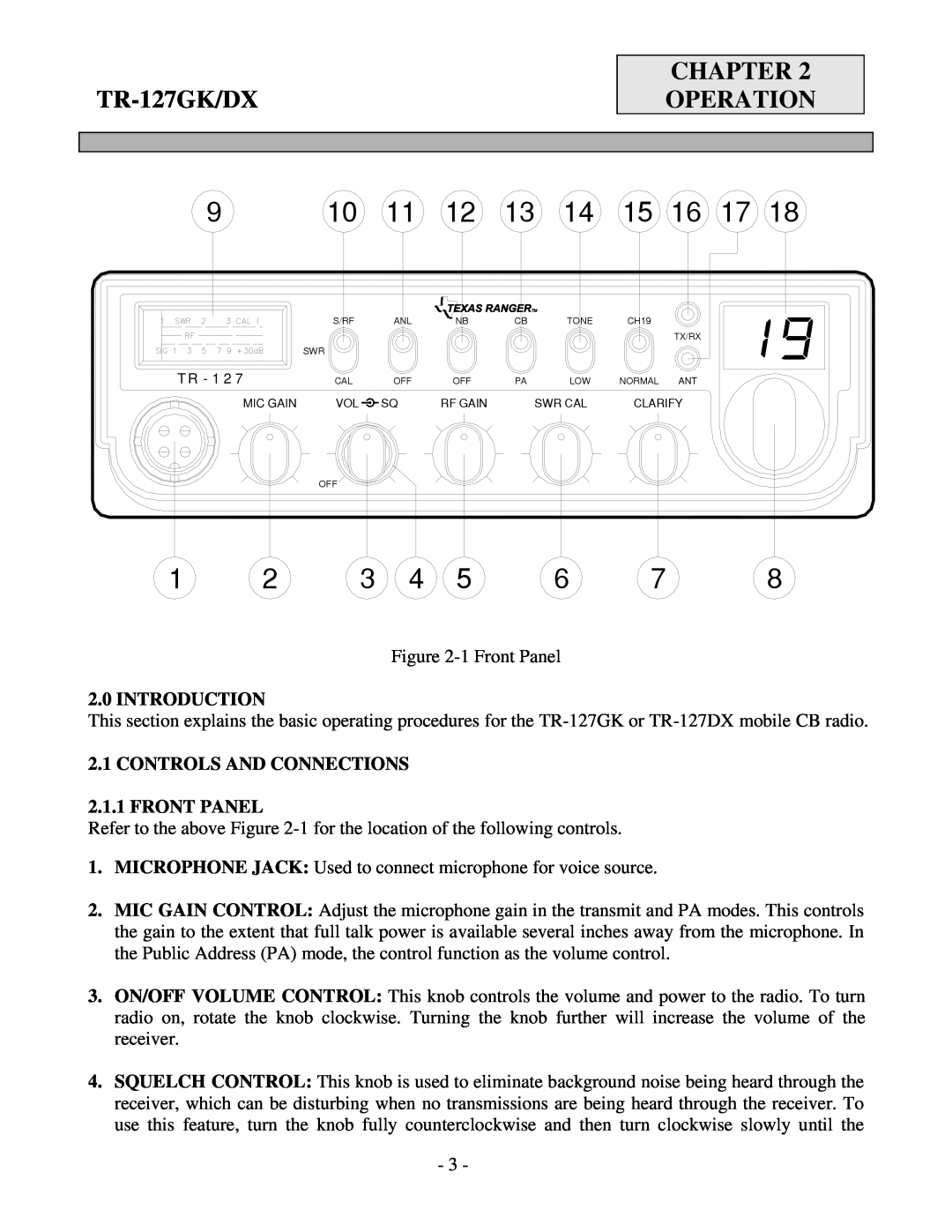 Ranger TR-127GK/DX service manual 910 11 12 13, Operation, Introduction, CONTROLS AND CONNECTIONS 2.1.1 FRONT PANEL 