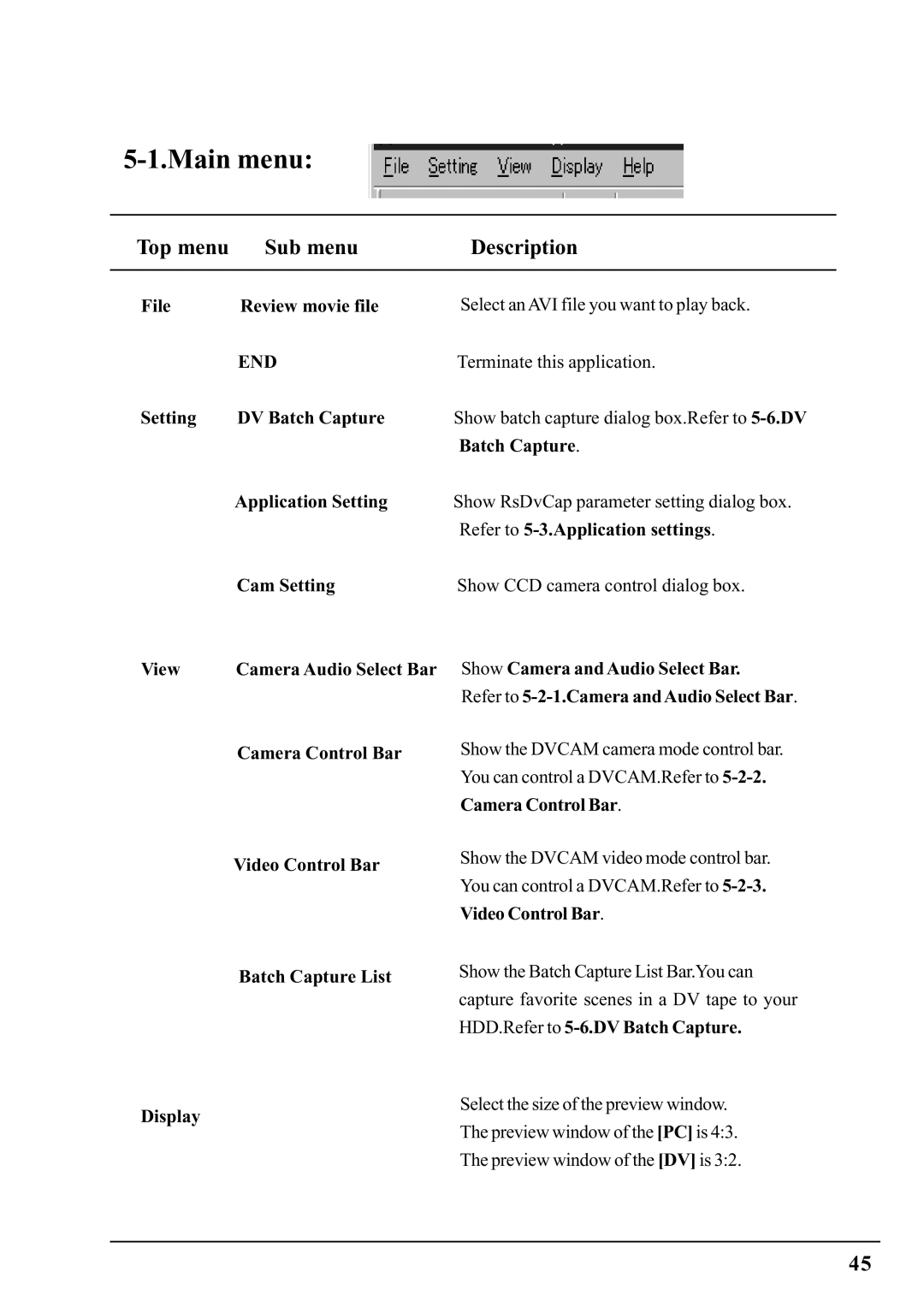 Ratoc Systems PCIFW1U manual Main menu, Top menu Sub menu Description 