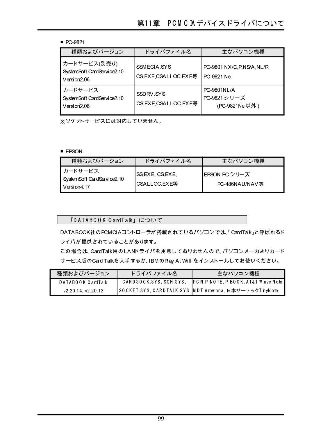 Ratoc Systems REX-R280 manual 種類およびバージョン ドライバファイル名 主なパソコン機種 カードサービス 別売り, ※ソケットサービスには対応していません。 