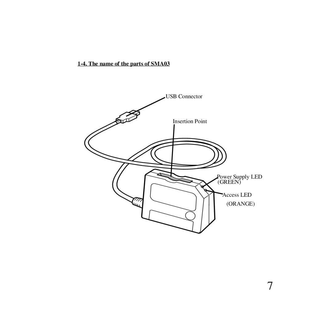 Ratoc Systems SMA03U manual Name of the parts of SMA03 