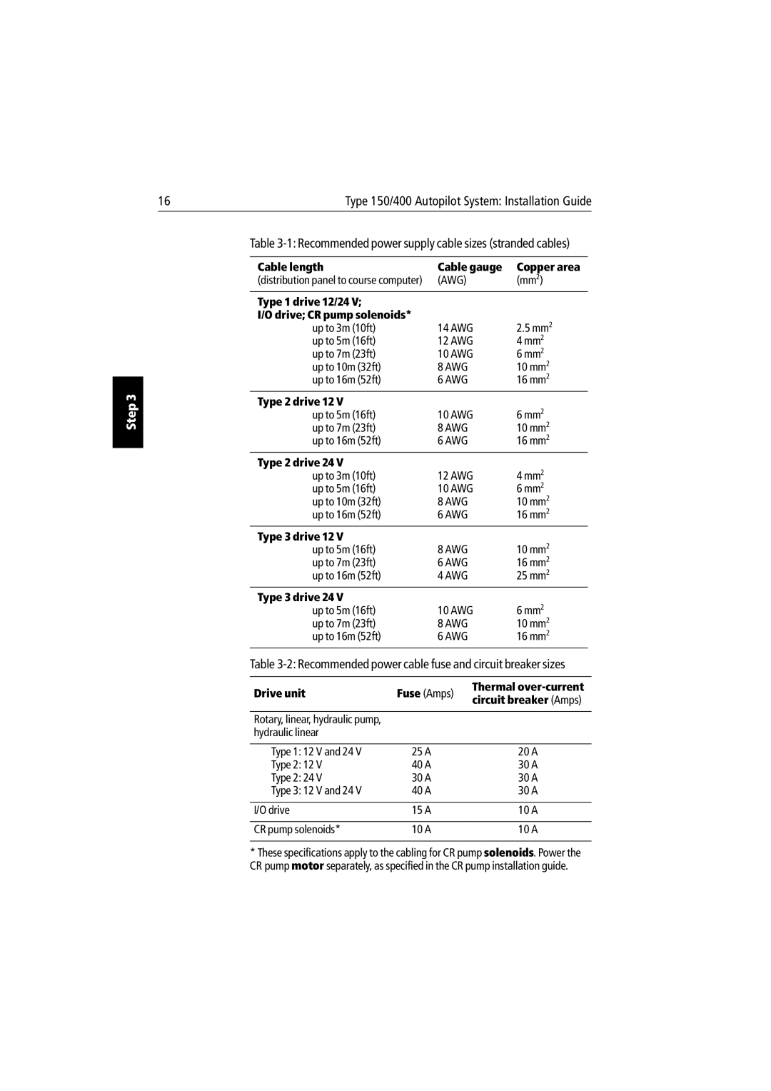 Raymarine 150/400 manual Cable length Cable gauge Copper area, Type 1 drive 12/24 Drive CR pump solenoids, Type 2 drive 12 