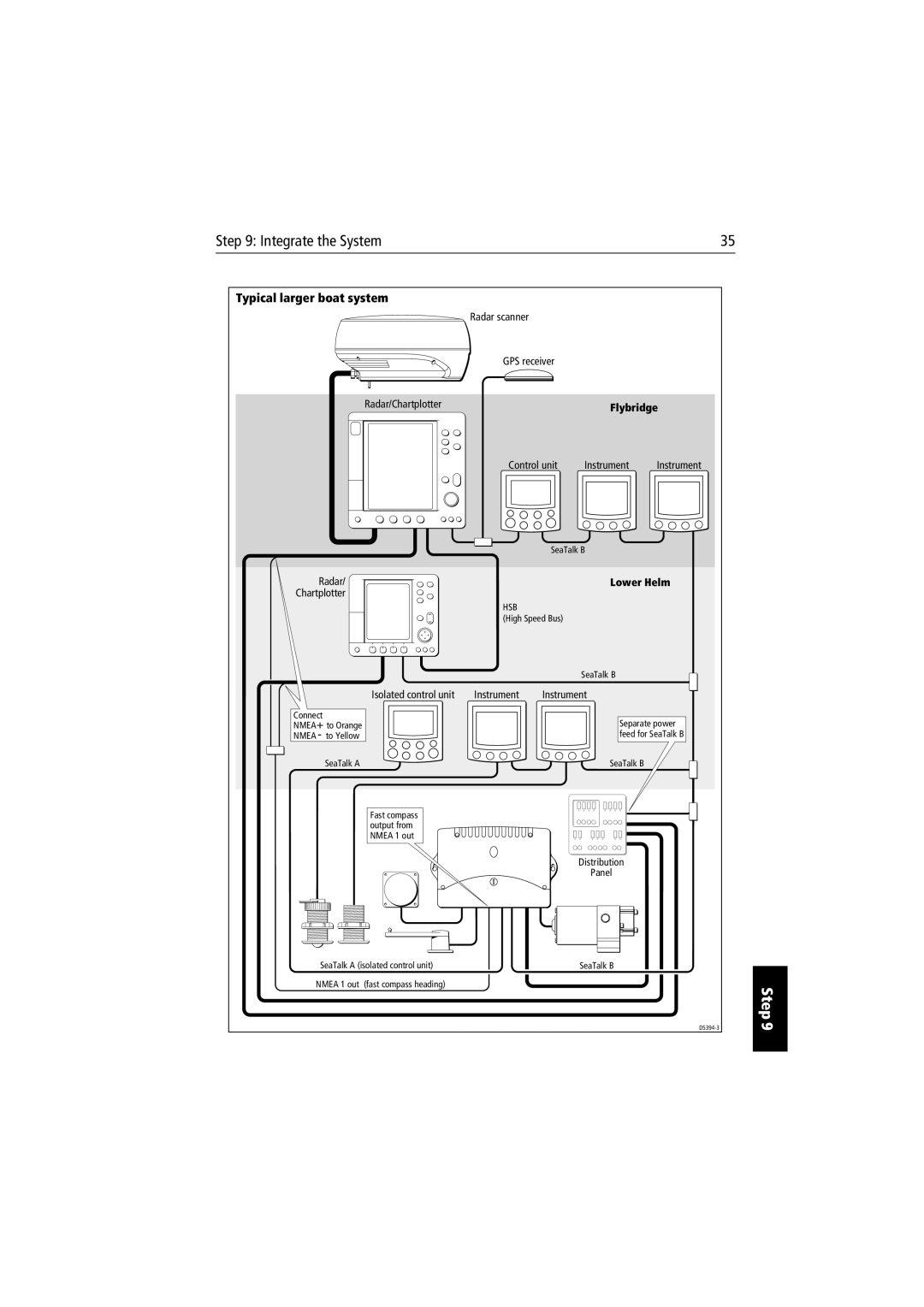 Raymarine 150/400 manual Typical larger boat system 