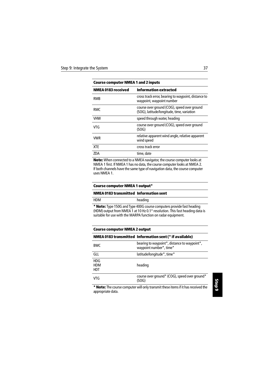 Raymarine 150/400 manual Course computer Nmea 1 and 2 inputs, Nmea 0183 received Information extracted 