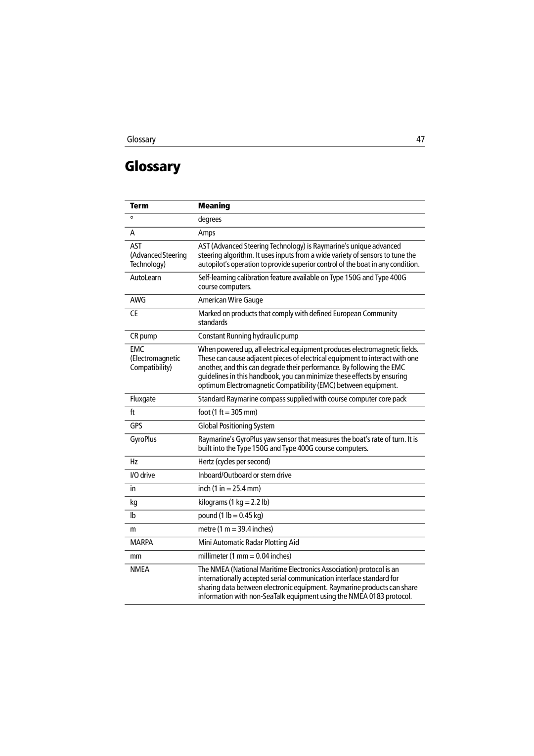 Raymarine 150/400 manual Glossary, Term Meaning 