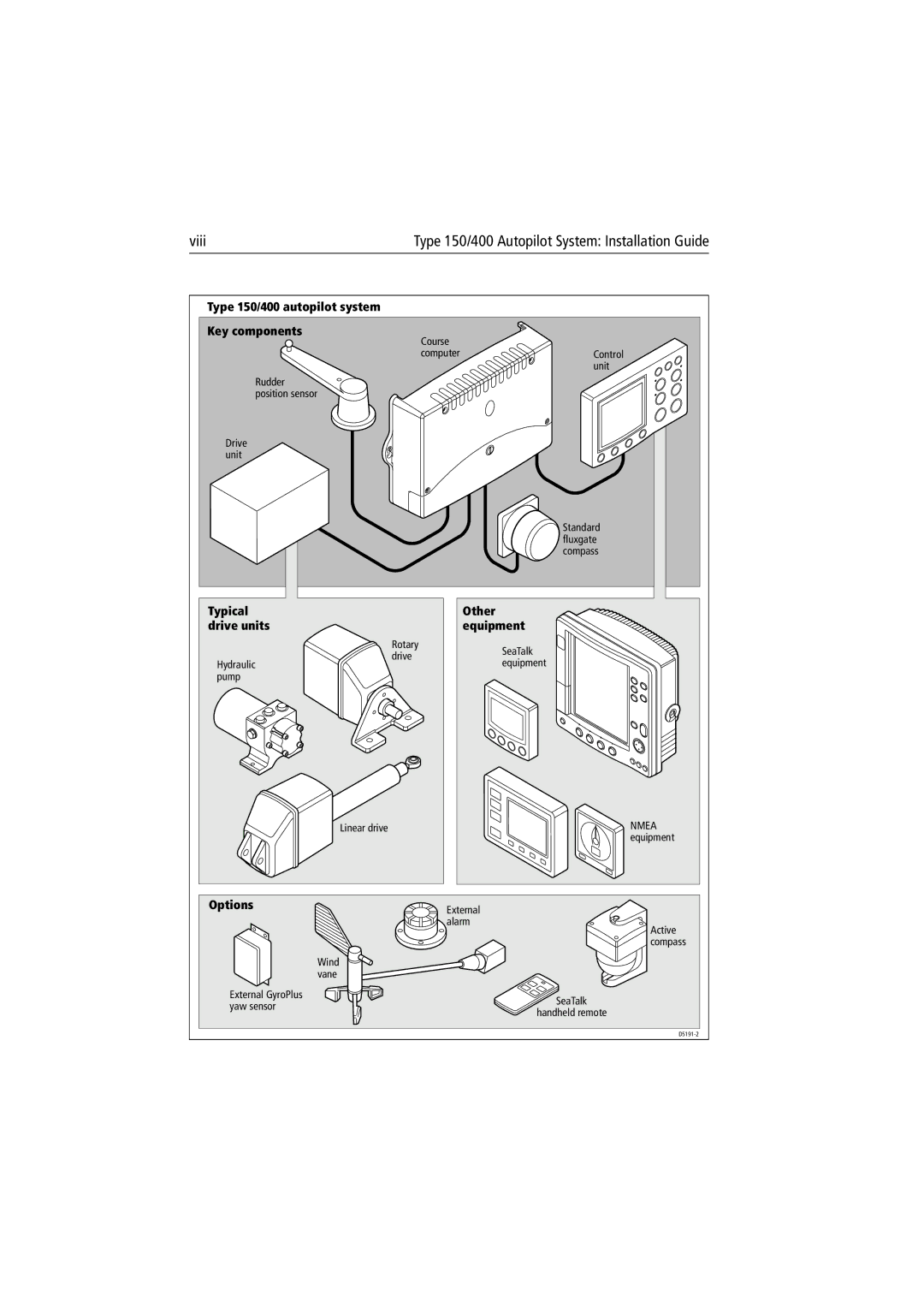 Raymarine 150/400 manual Viii 