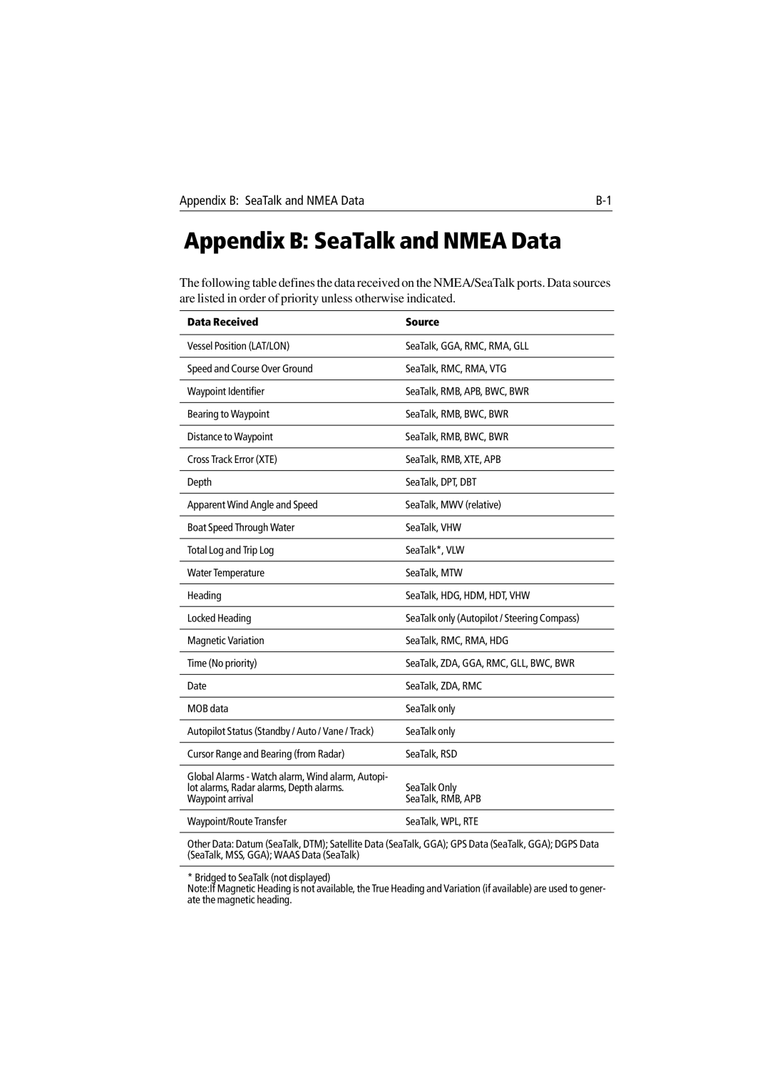 Raymarine 300 manual Appendix B SeaTalk and Nmea Data, Data Received Source 