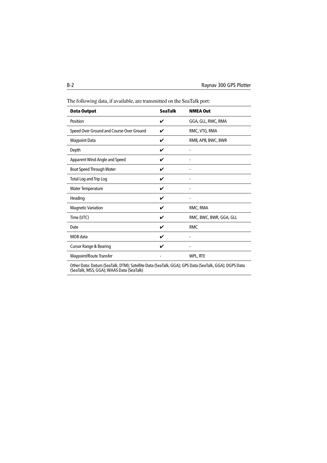 Raymarine 300 manual Data Output SeaTalk Nmea Out, Rmb, Apb, Bwc, Bwr 