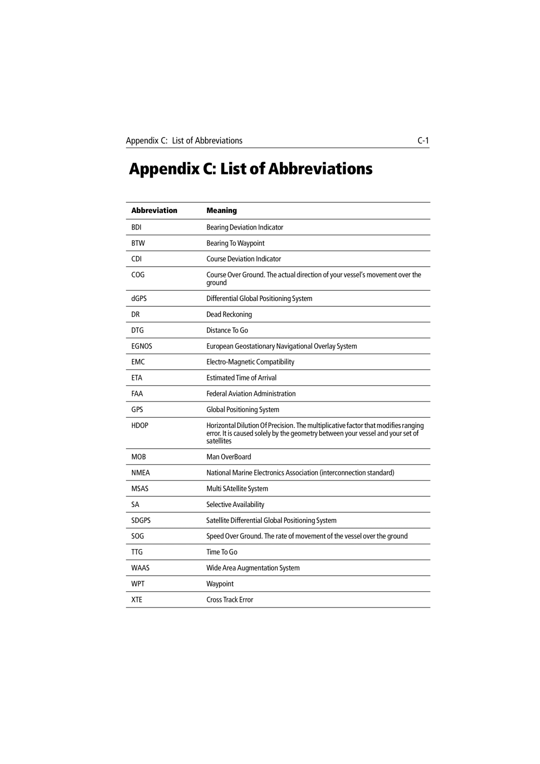 Raymarine 300 manual Appendix C List of Abbreviations, Abbreviation Meaning 