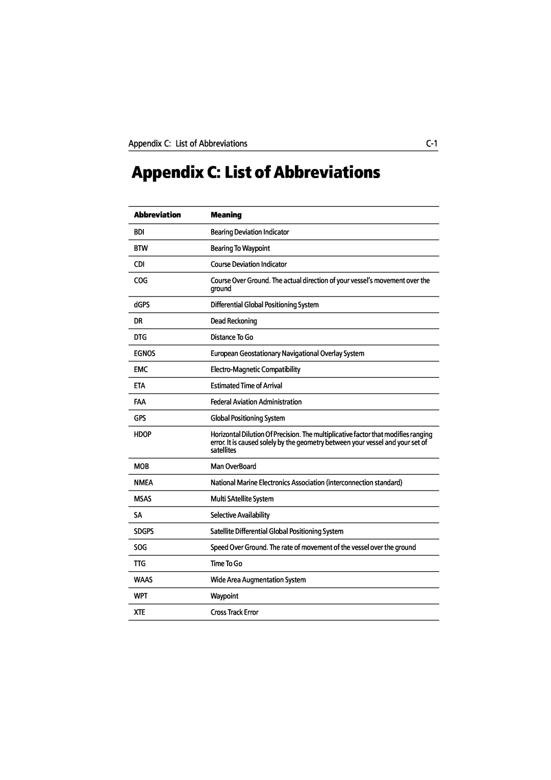 Raymarine 300 manual Appendix C List of Abbreviations, Meaning 