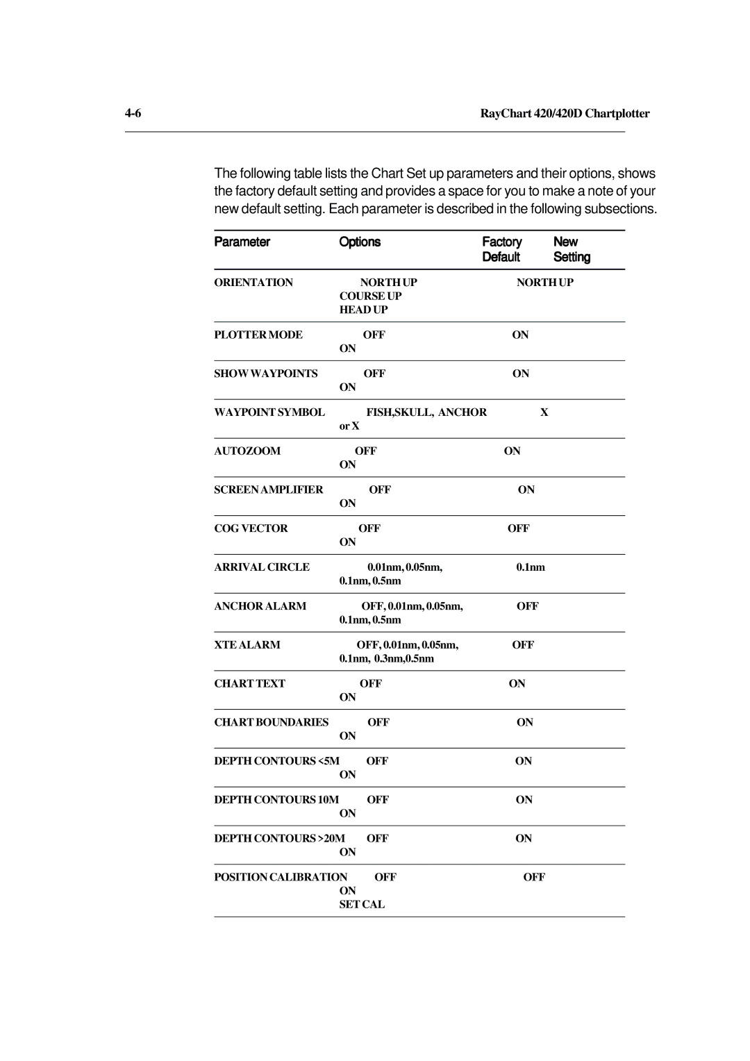 Raymarine 420D manual Parameter Options Factory New Default Setting 