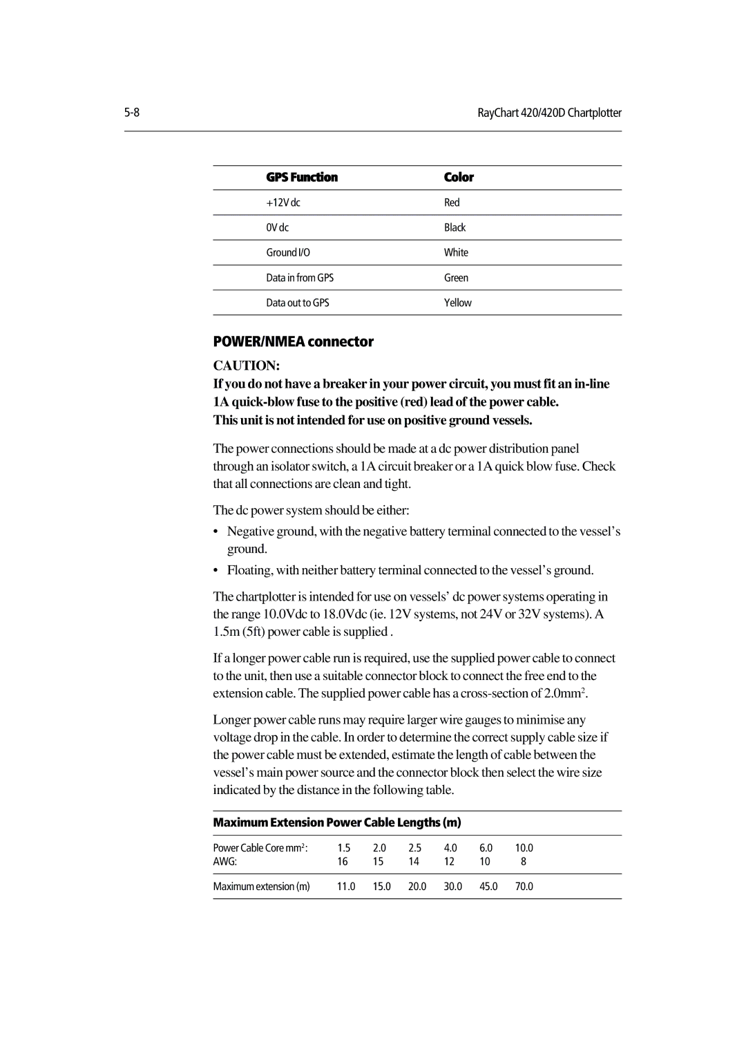 Raymarine 420D manual POWER/NMEA connector 