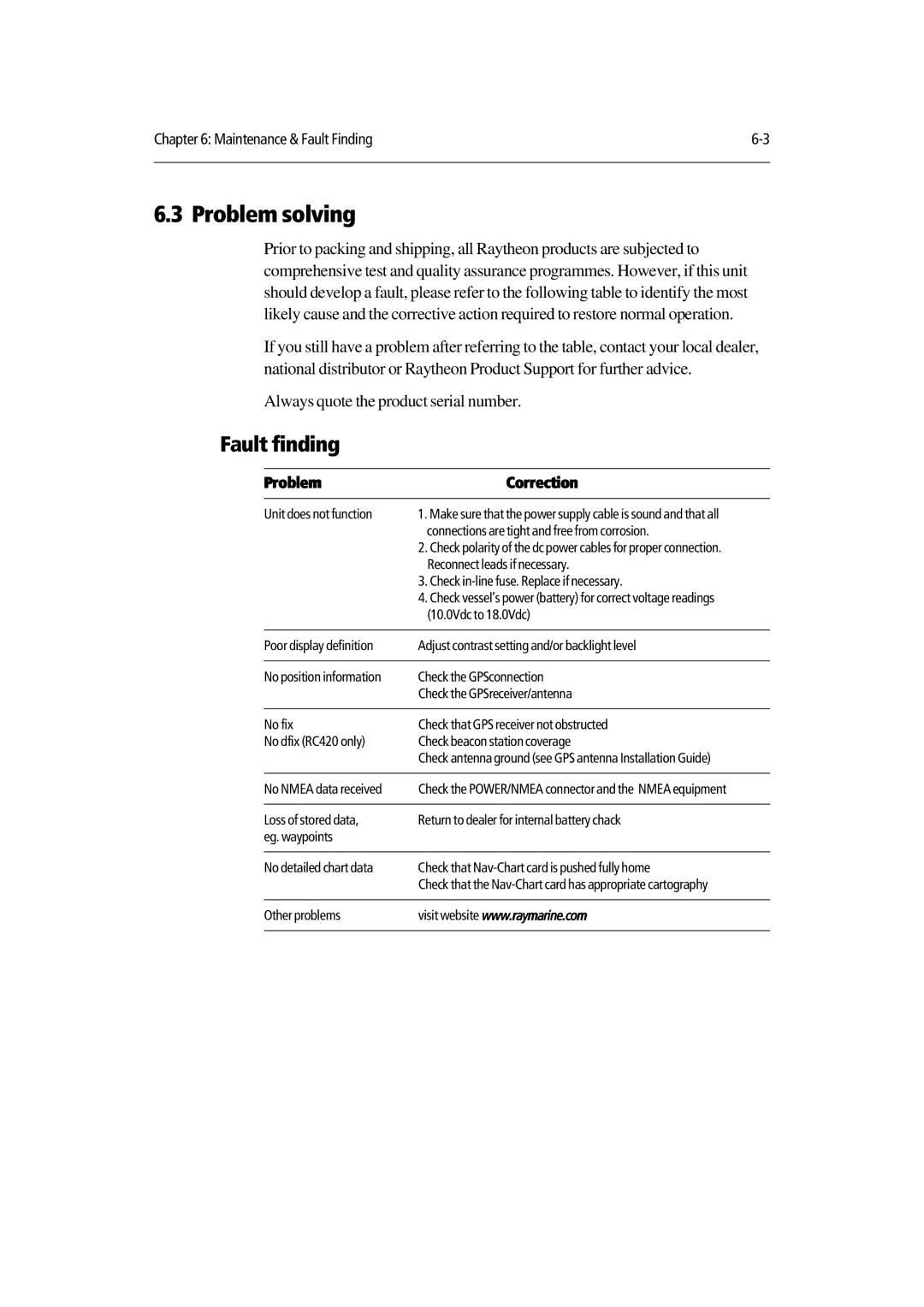 Raymarine 420D manual Problem solving, Fault finding 