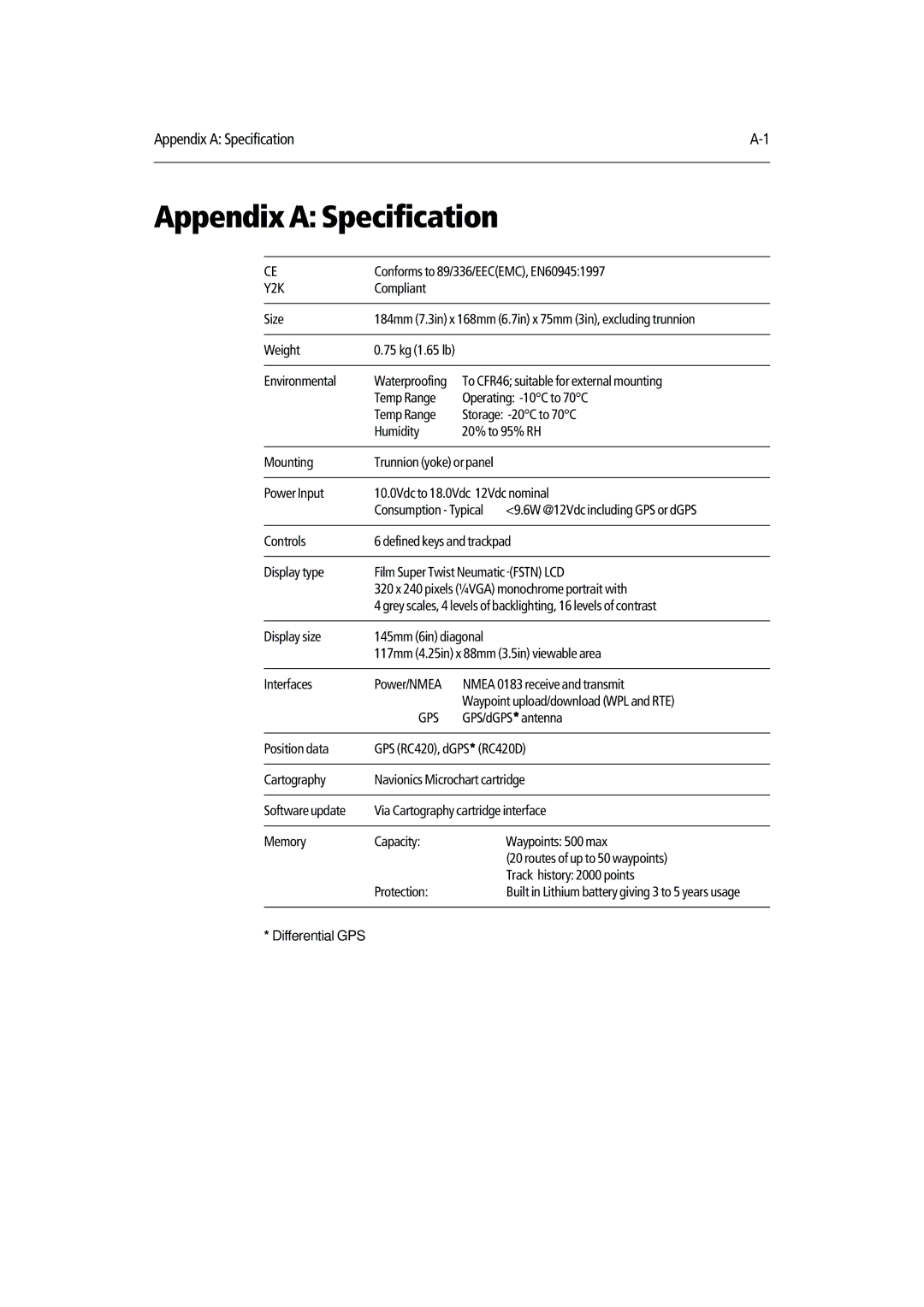 Raymarine 420D manual Appendix a Specification, Y2K 