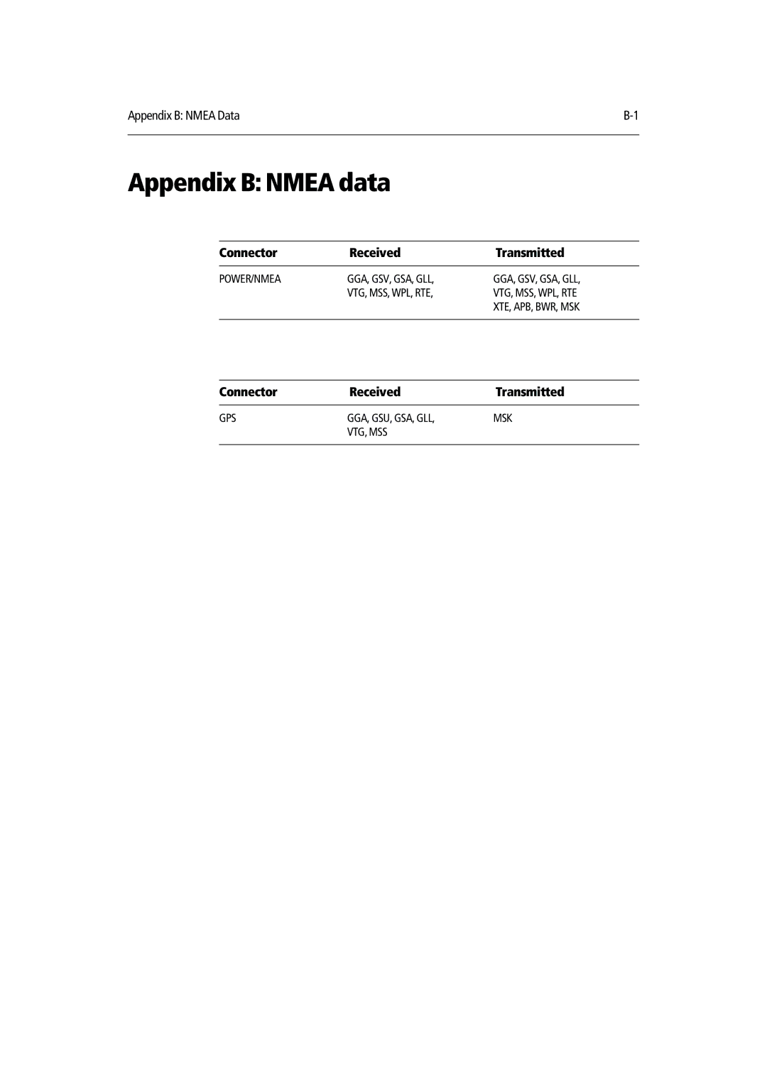 Raymarine 420D manual Appendix B Nmea data 