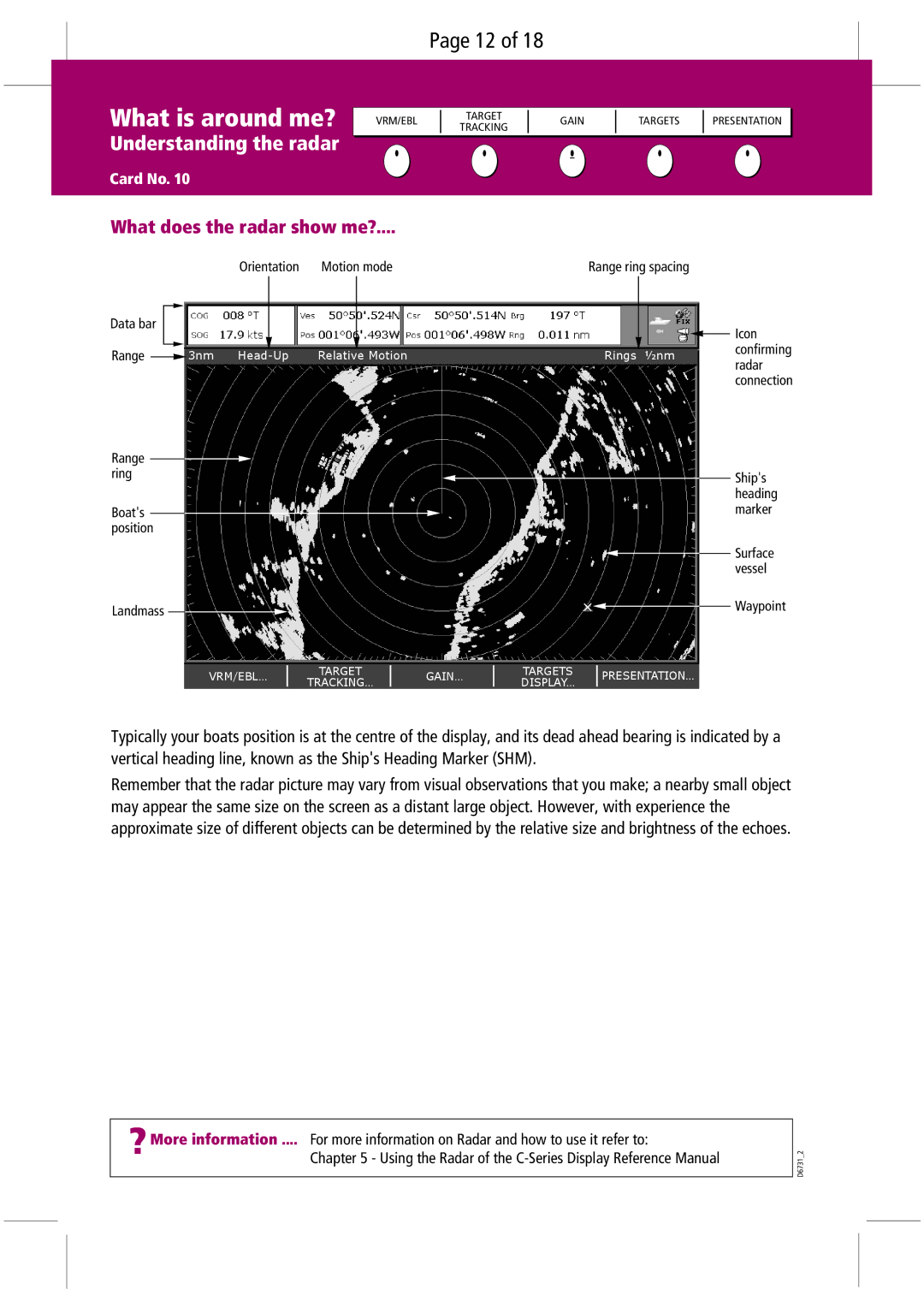 Raymarine C-Series manual What is around me?, What does the radar show me? 