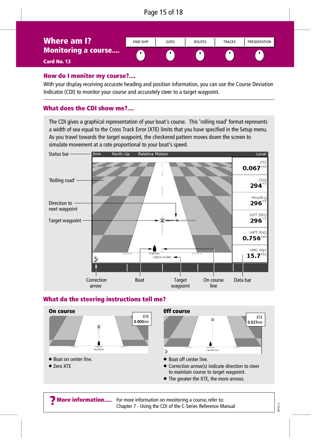 Raymarine C-Series manual Where am I?, Monitoring a course, How do I monitor my course?, What does the CDI show me? 