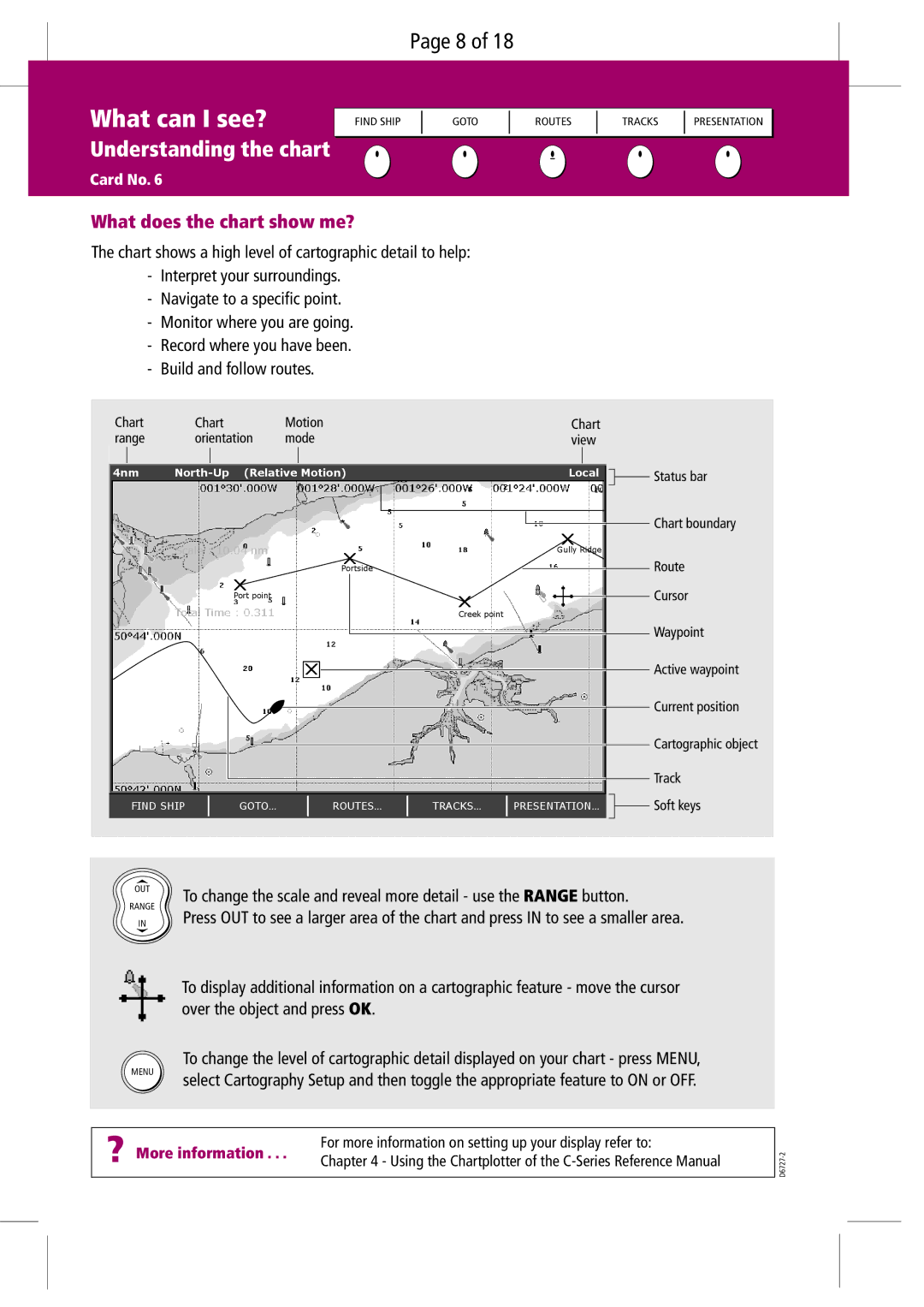 Raymarine C-Series manual What can I see?, Understanding the chart, What does the chart show me? 