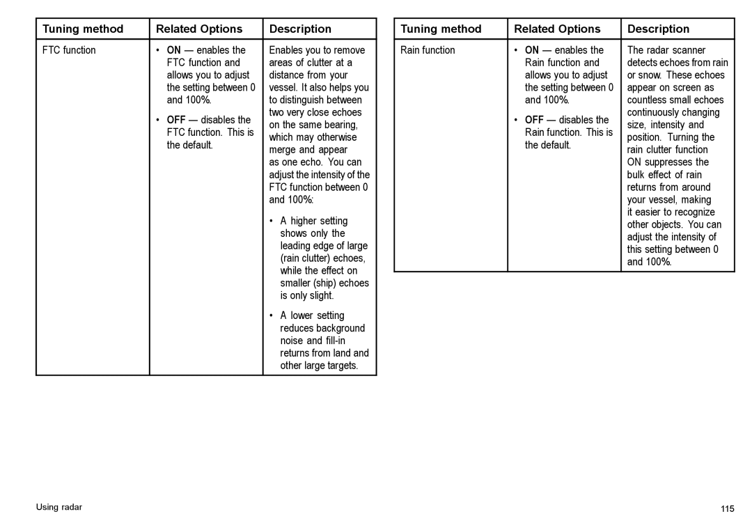 Raymarine C140w, C90w manual Using radar 115 