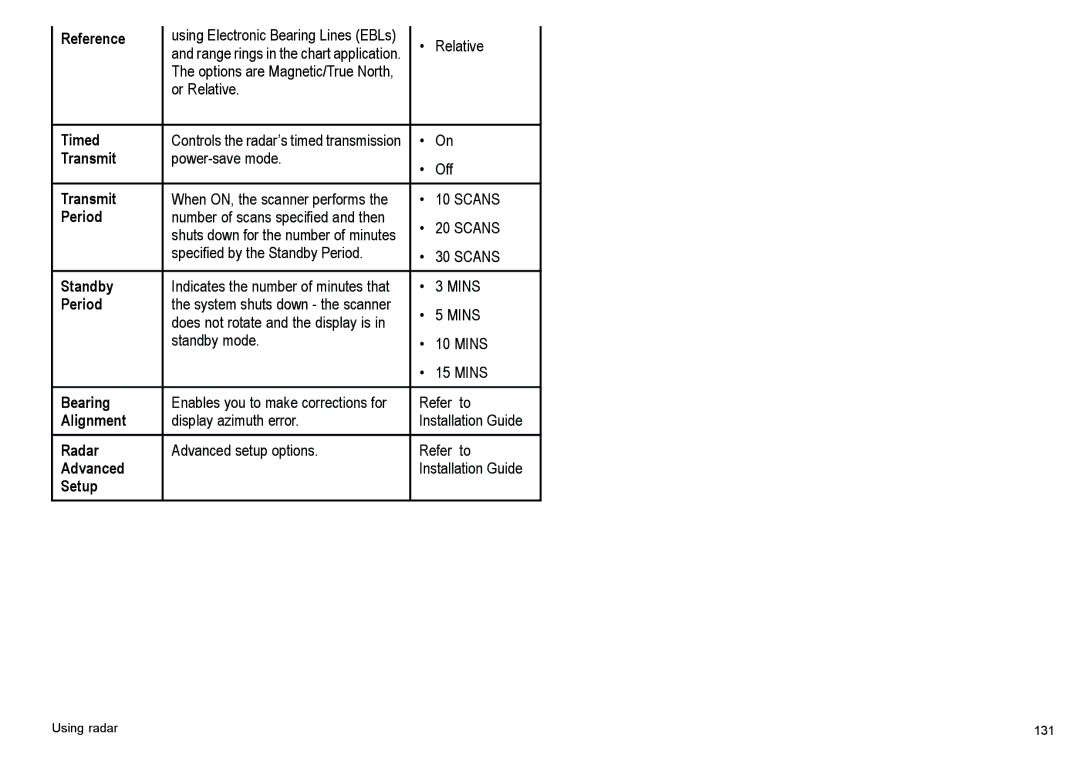Raymarine C140w, C90w manual Reference, Timed, Transmit, Period, Standby, Bearing, Alignment, Radar, Advanced 