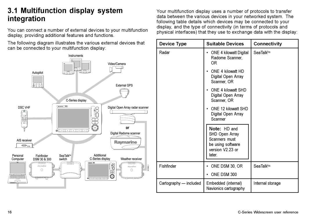 Raymarine C90w, C140w manual Multifunction display system integration, Device Type Suitable Devices Connectivity 