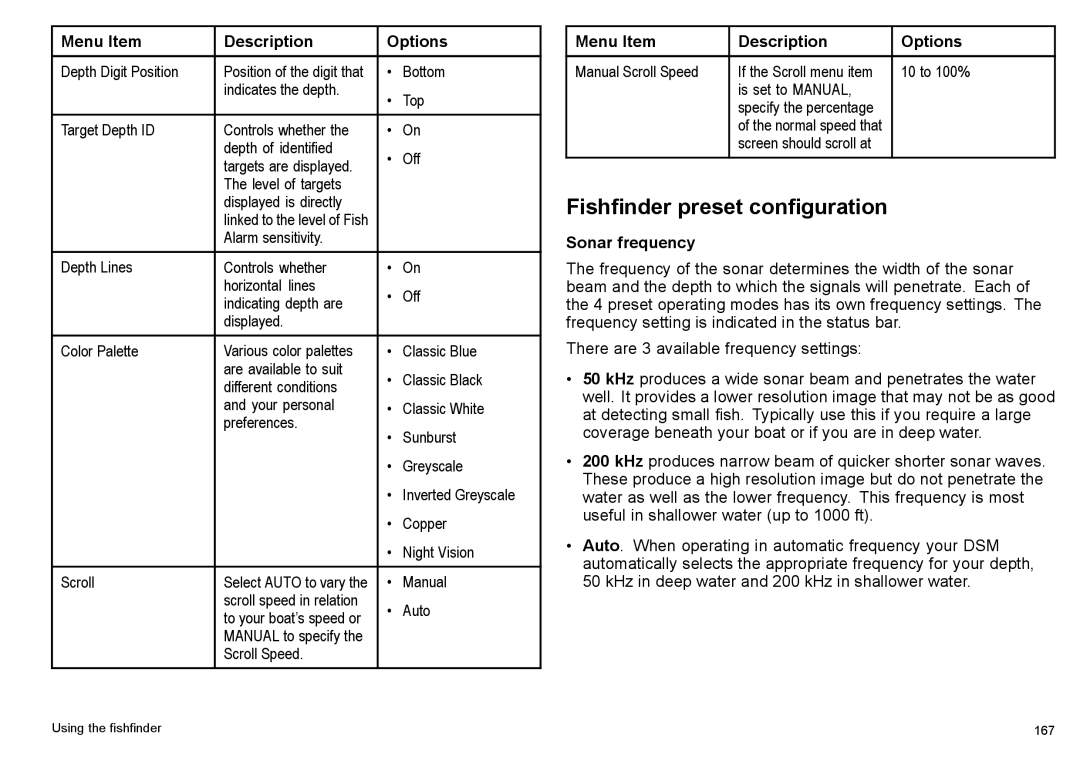 Raymarine C140w, C90w manual Fishfinder preset configuration, Sonar frequency 