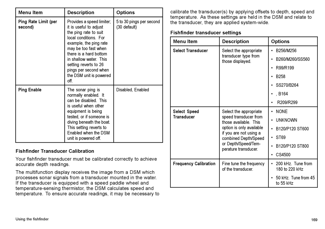 Raymarine C140w Menu Item Description Options Ping Rate Limit per, Second, Ping Enable, Fishfinder Transducer Calibration 
