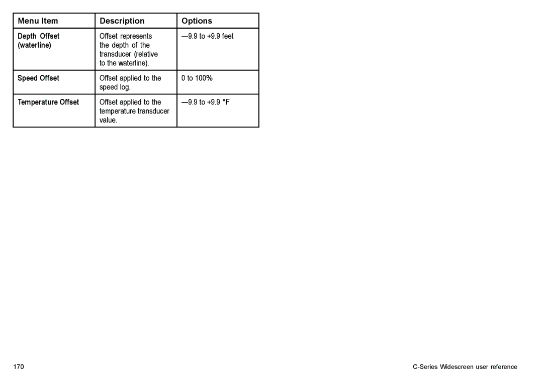 Raymarine C90w, C140w manual Menu Item Description Options Depth Offset, Waterline, Speed Offset, Temperature Offset 